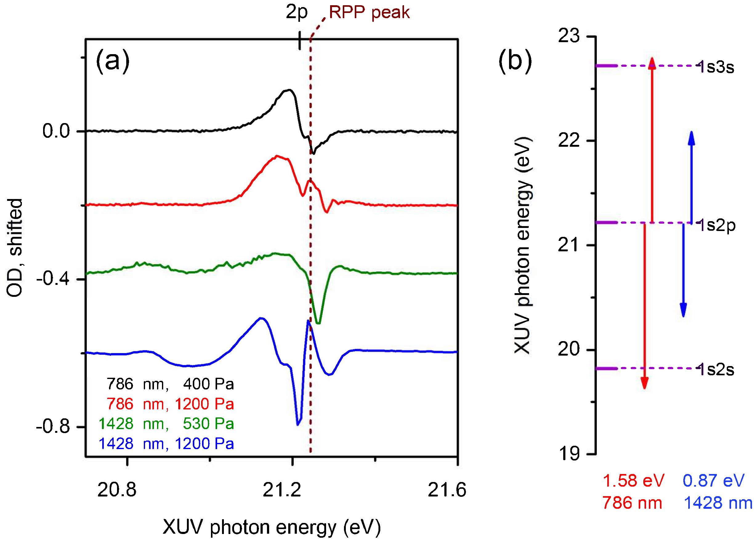 Photonics 04 00017 g005