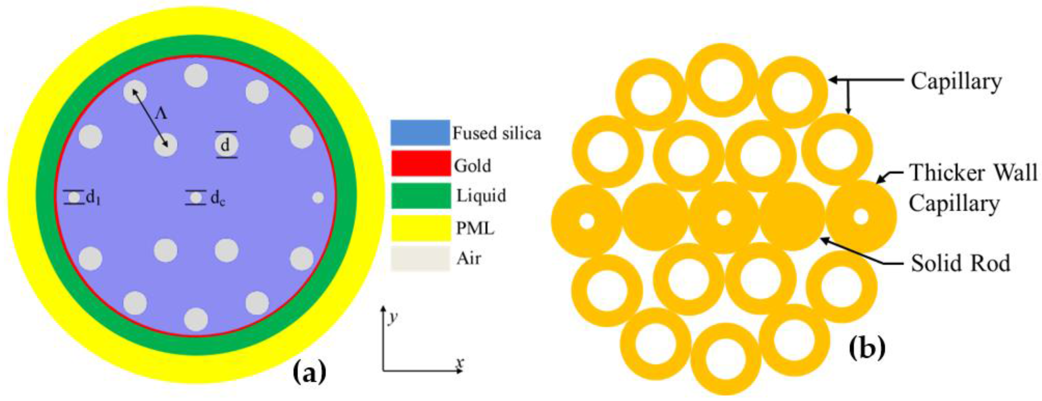 Photonics 04 00018 g001