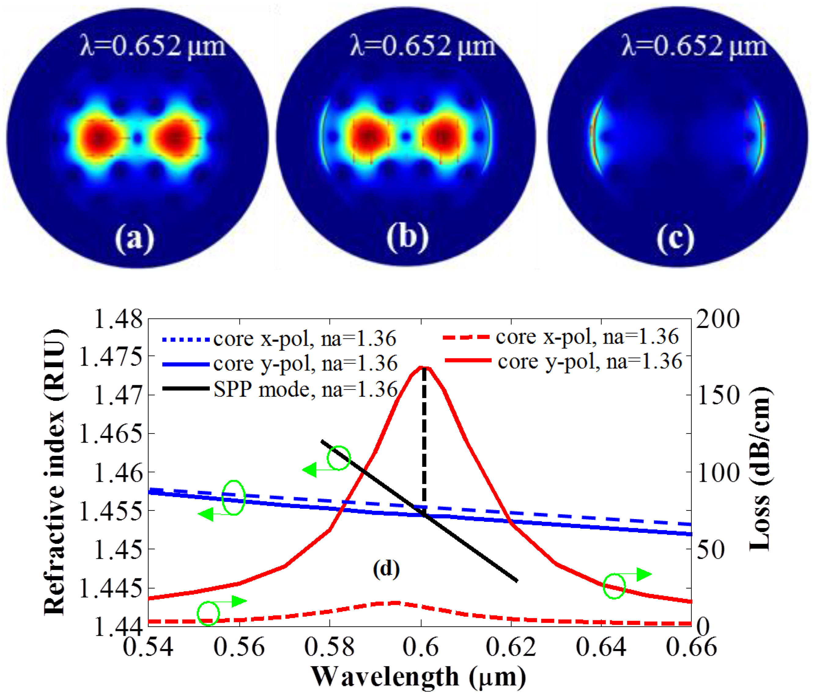 Photonics 04 00018 g002