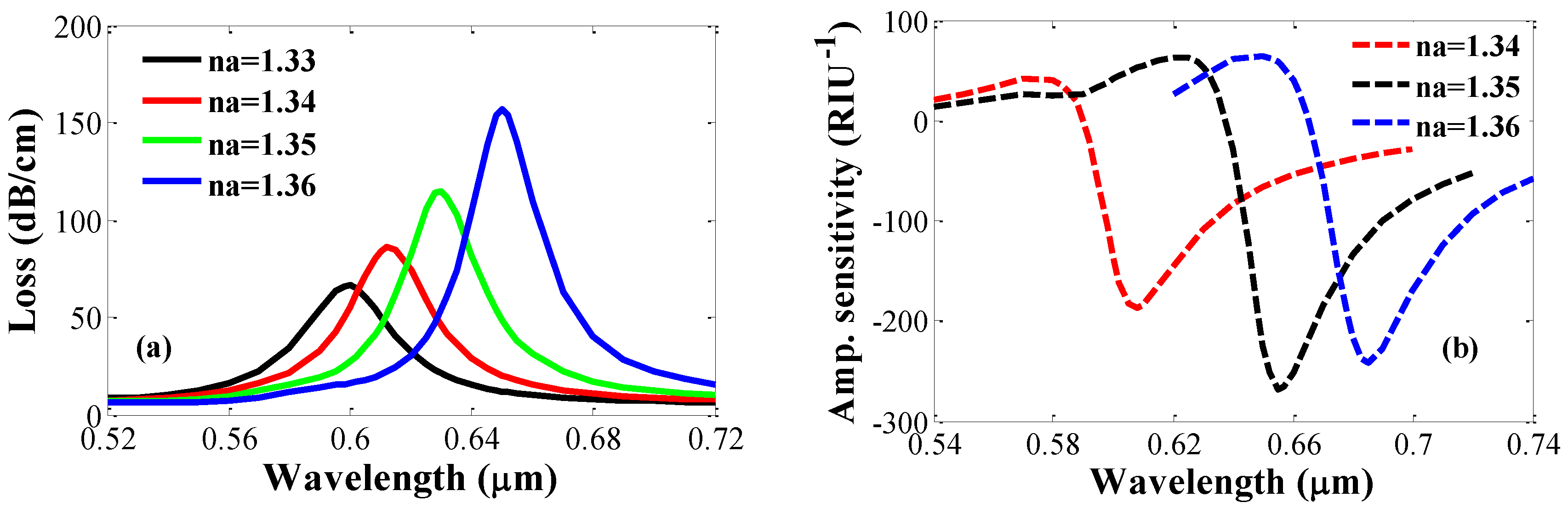 Photonics 04 00018 g003
