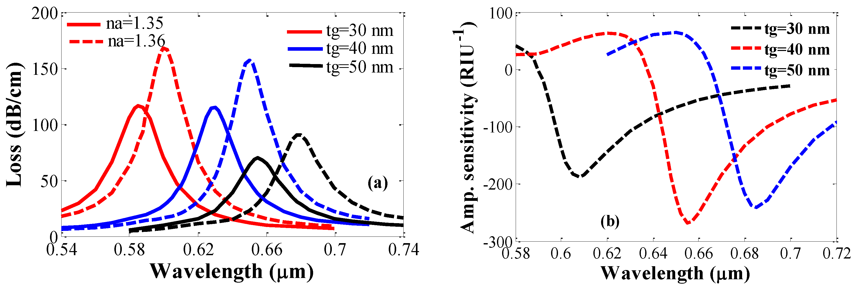 Photonics 04 00018 g004