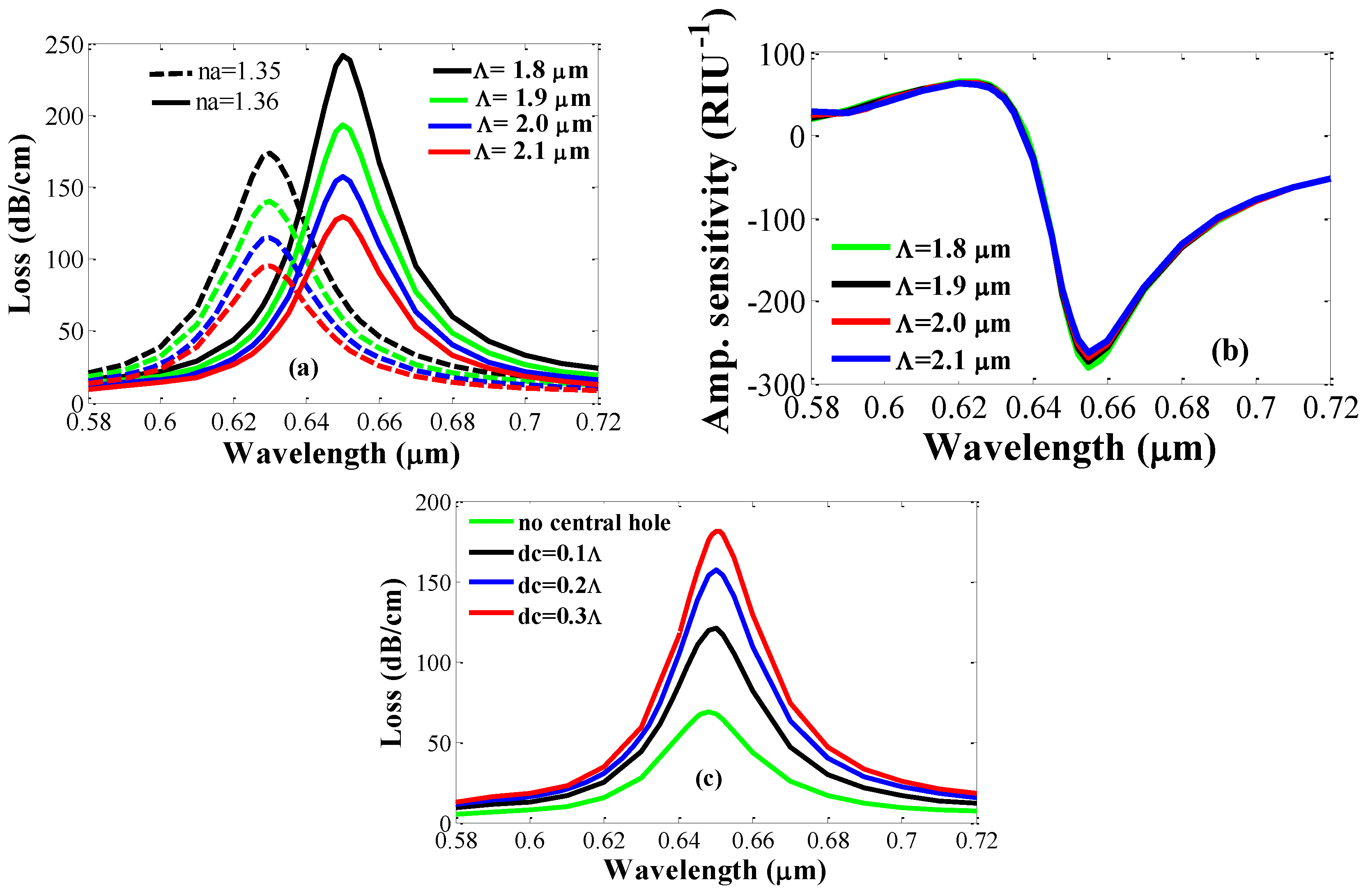 Photonics 04 00018 g005