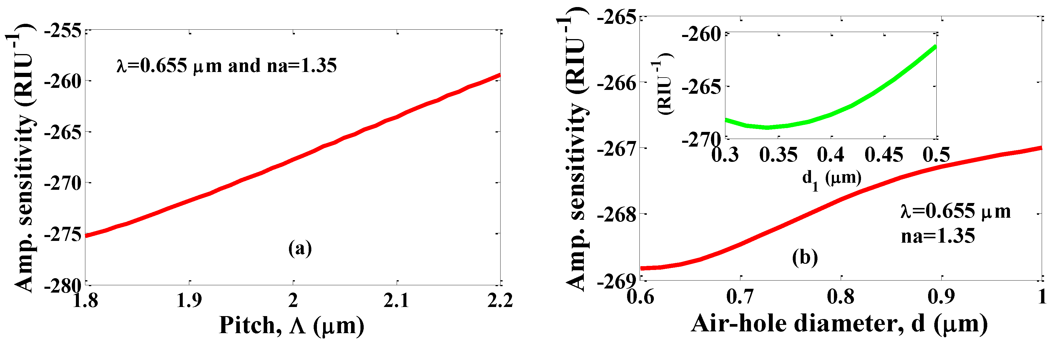 Photonics 04 00018 g006
