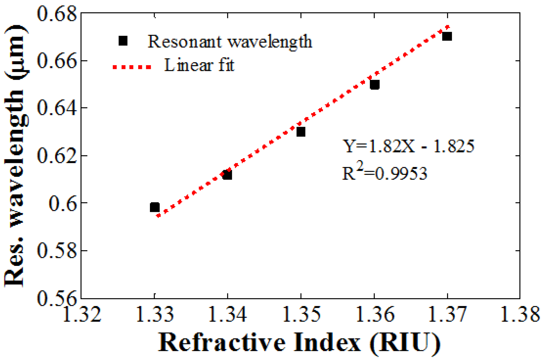 Photonics 04 00018 g007