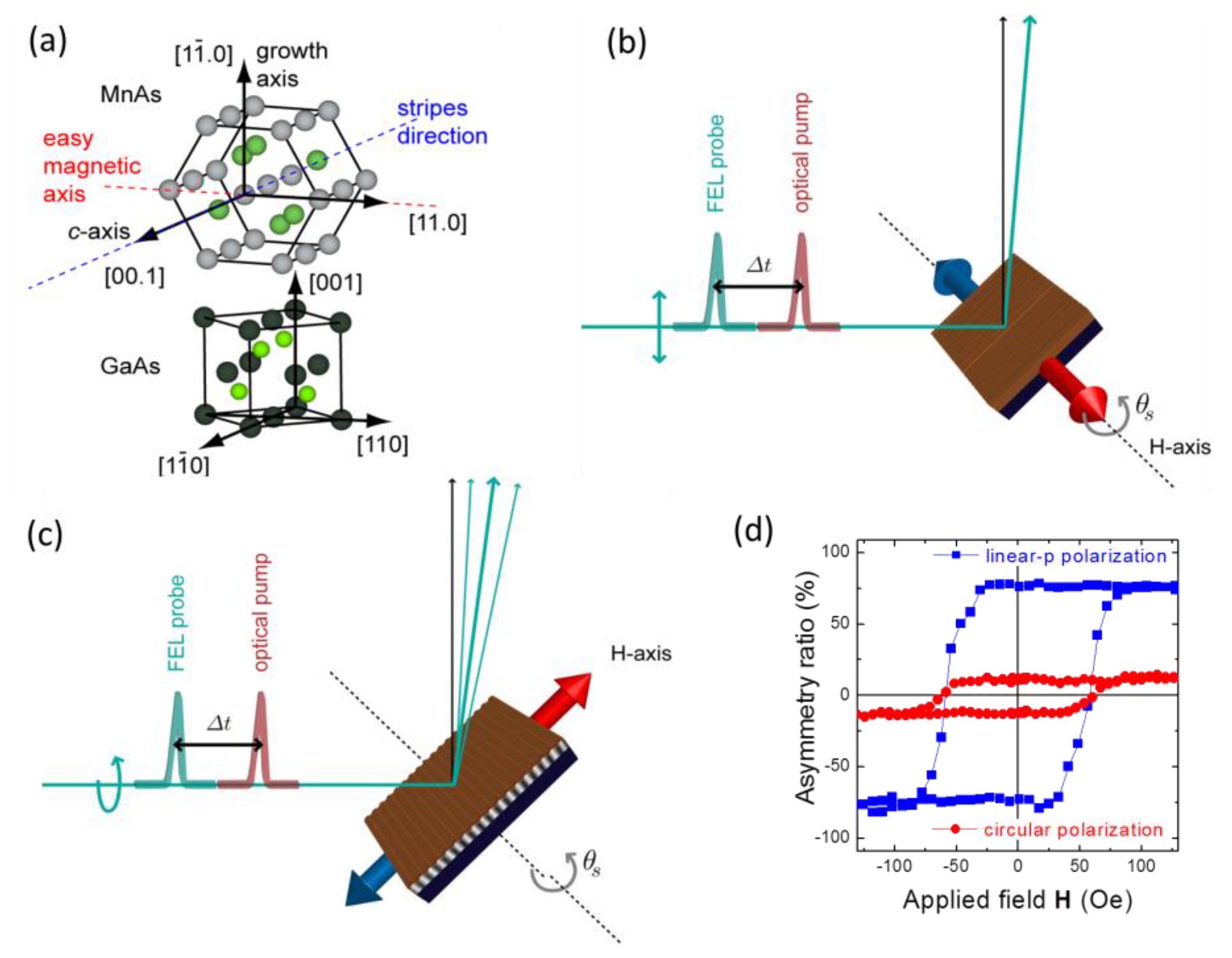 Photonics 04 00021 g001