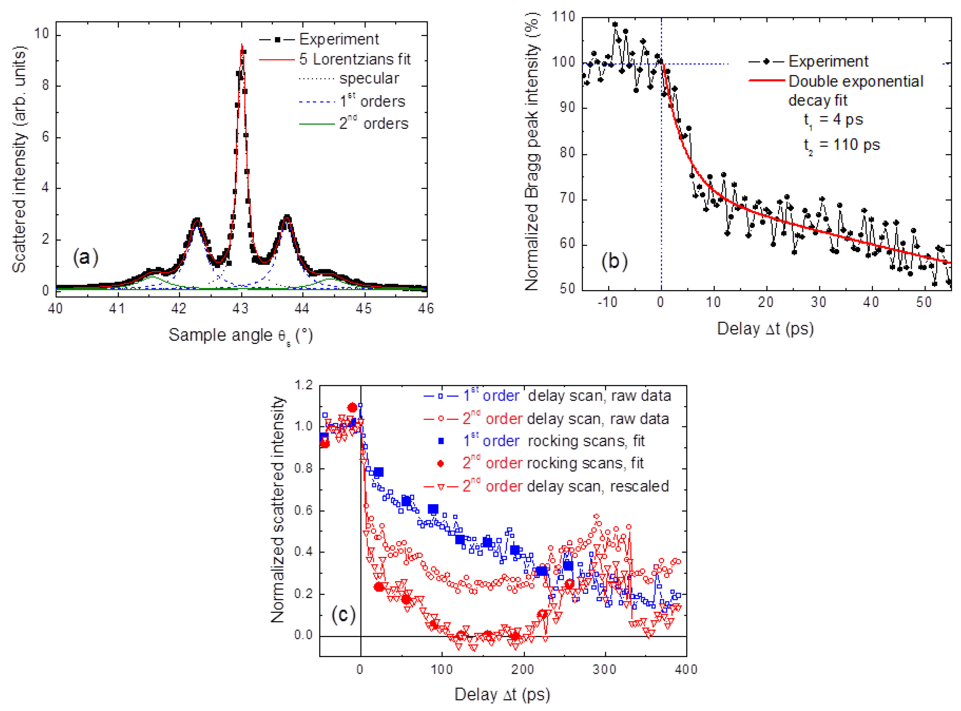 Photonics 04 00021 g004