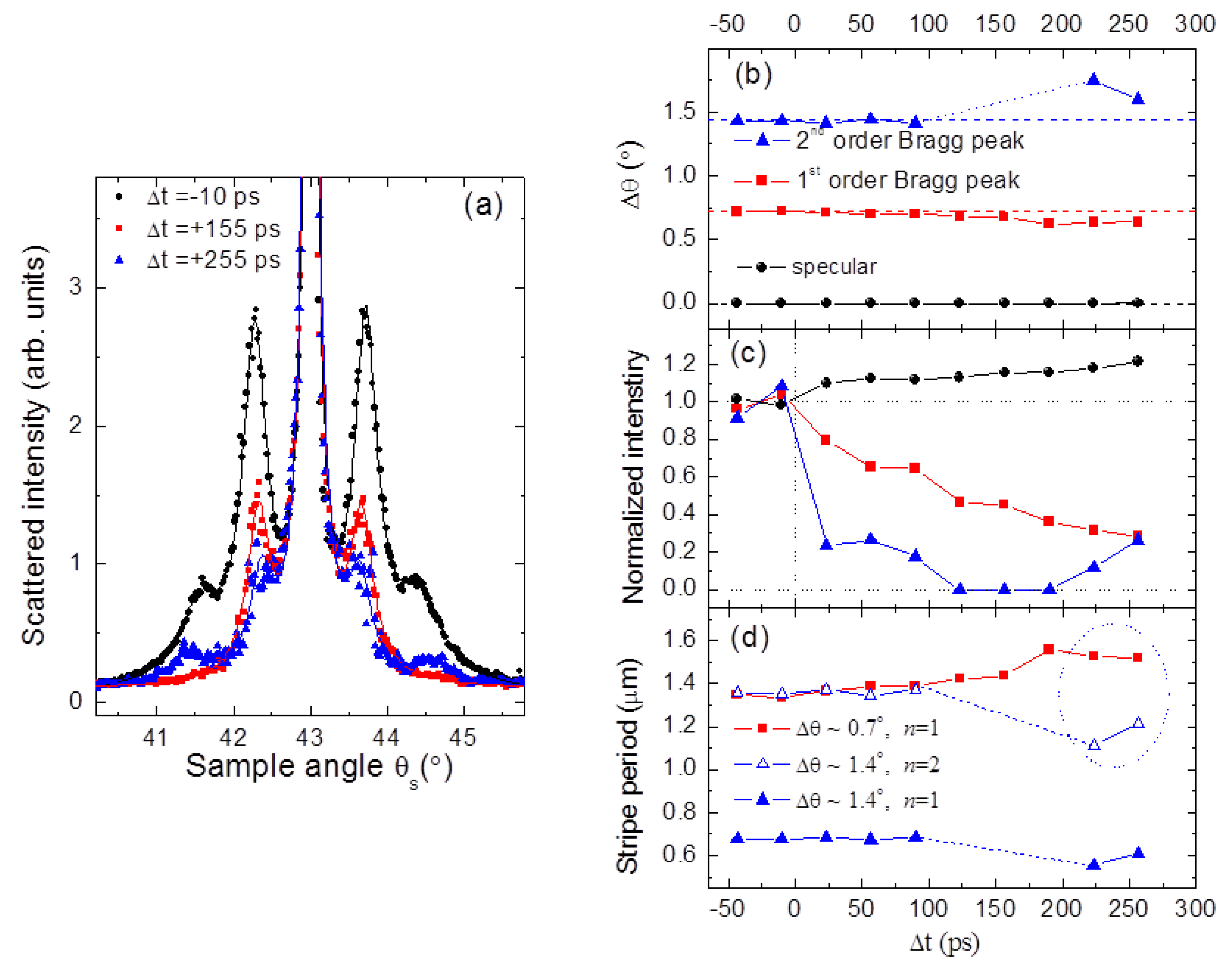 Photonics 04 00021 g006