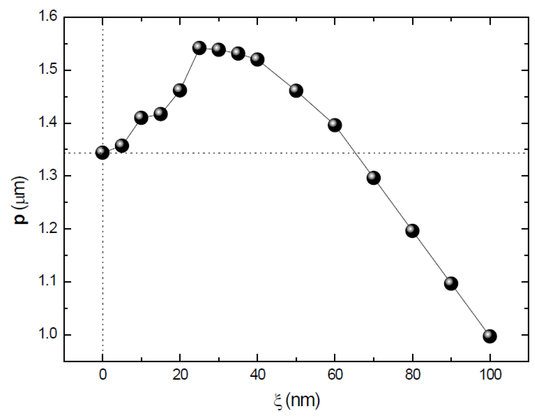 Photonics 04 00021 g008