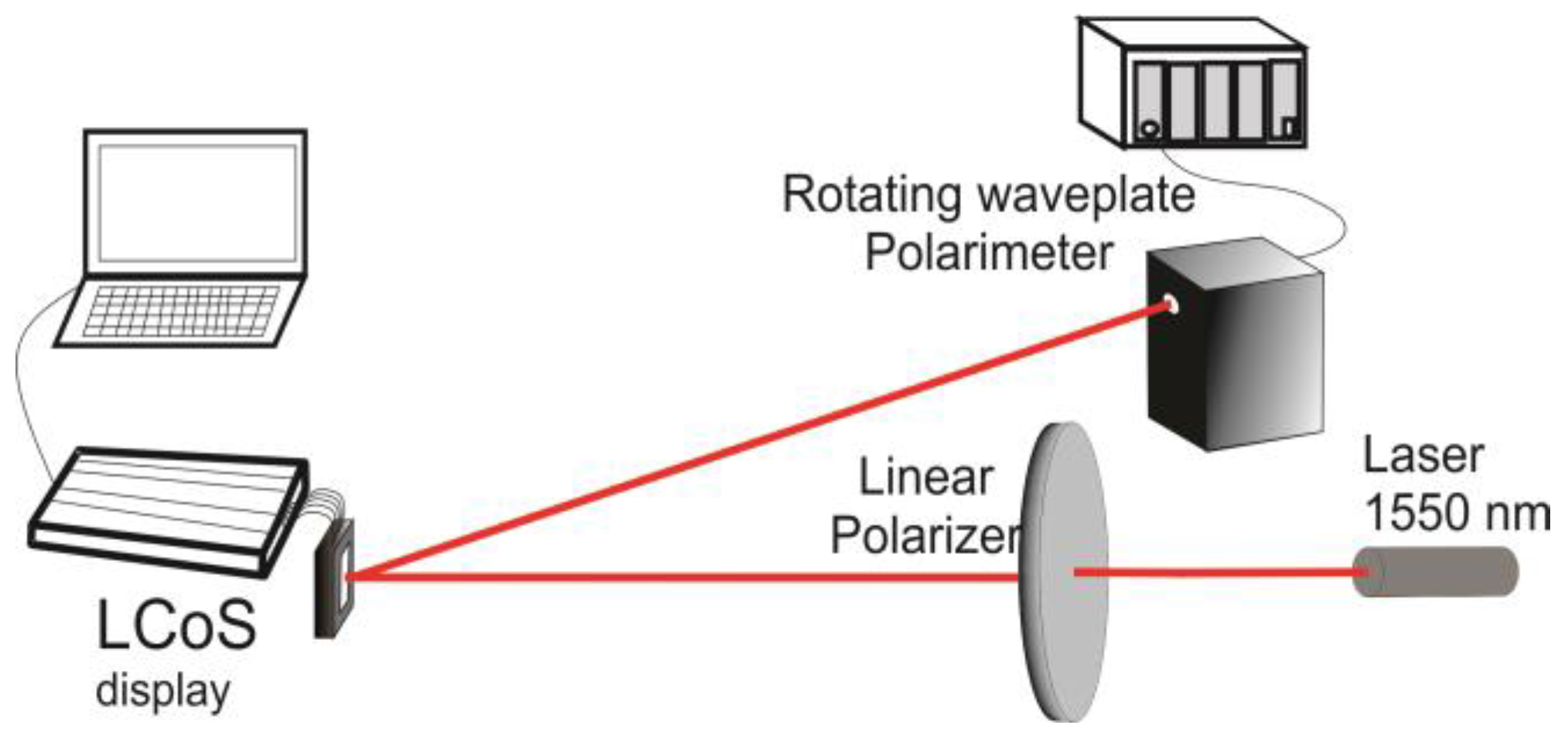 Photonics 04 00022 g002