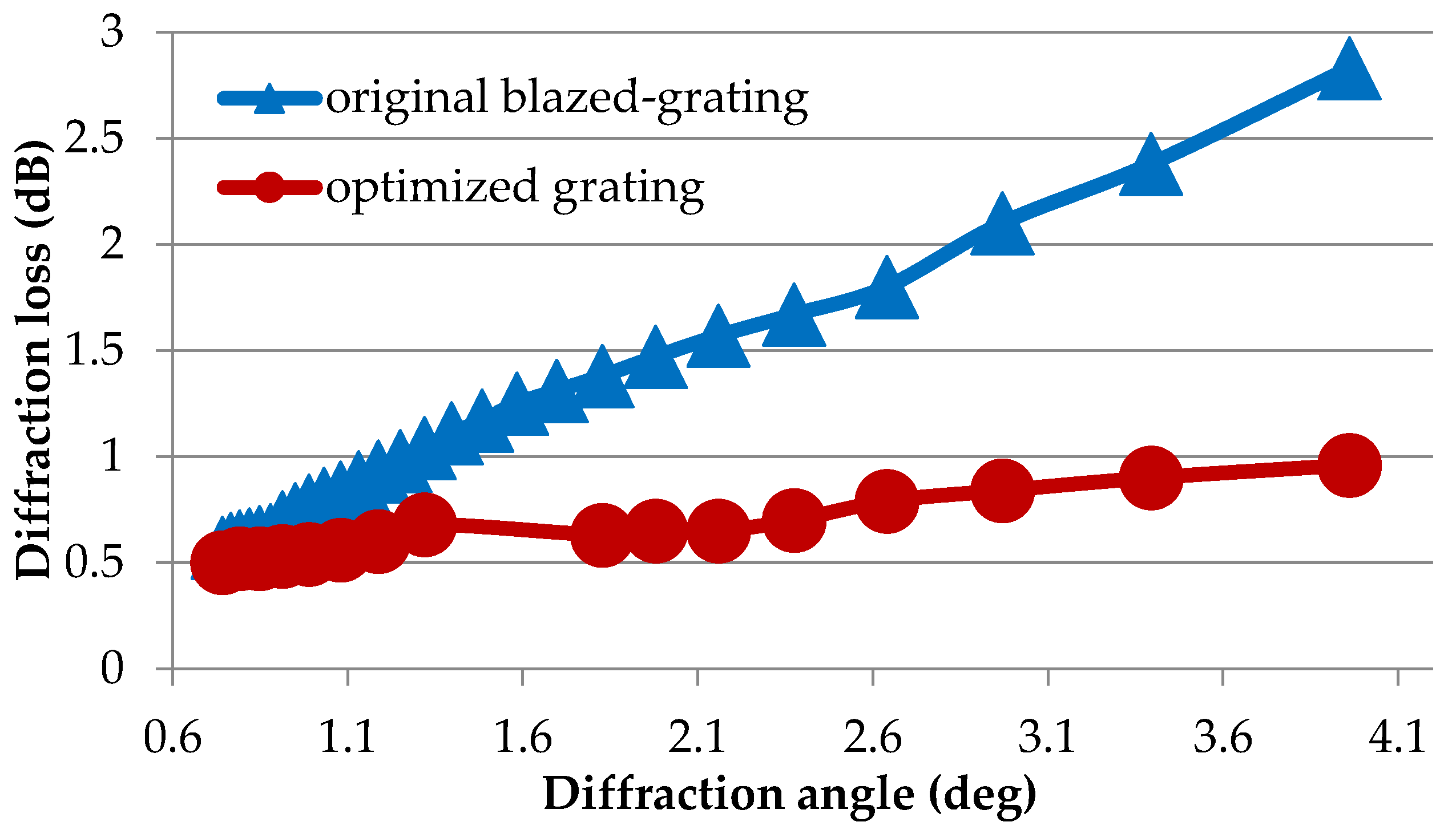 Photonics 04 00022 g005