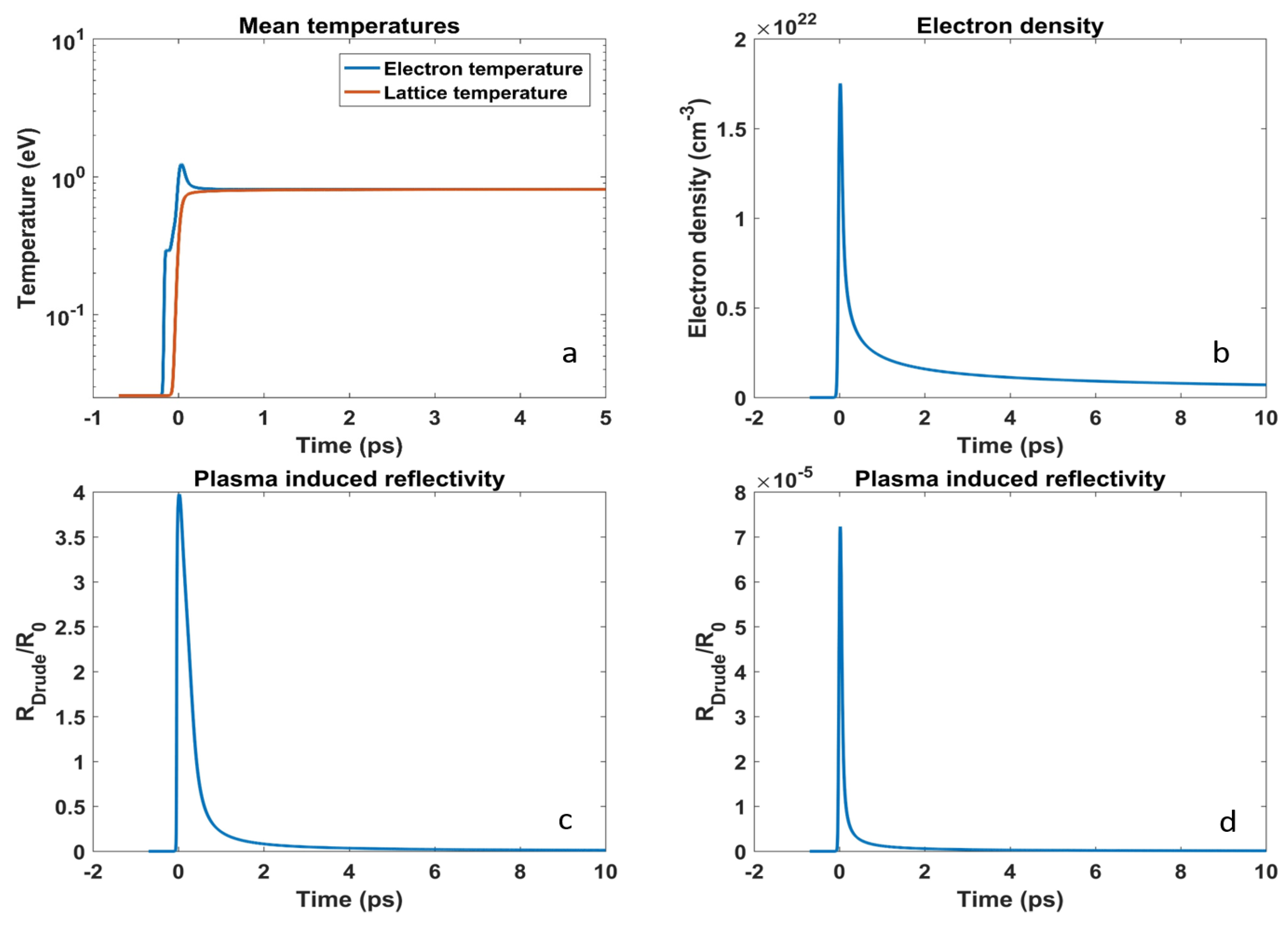 Photonics 04 00023 g004