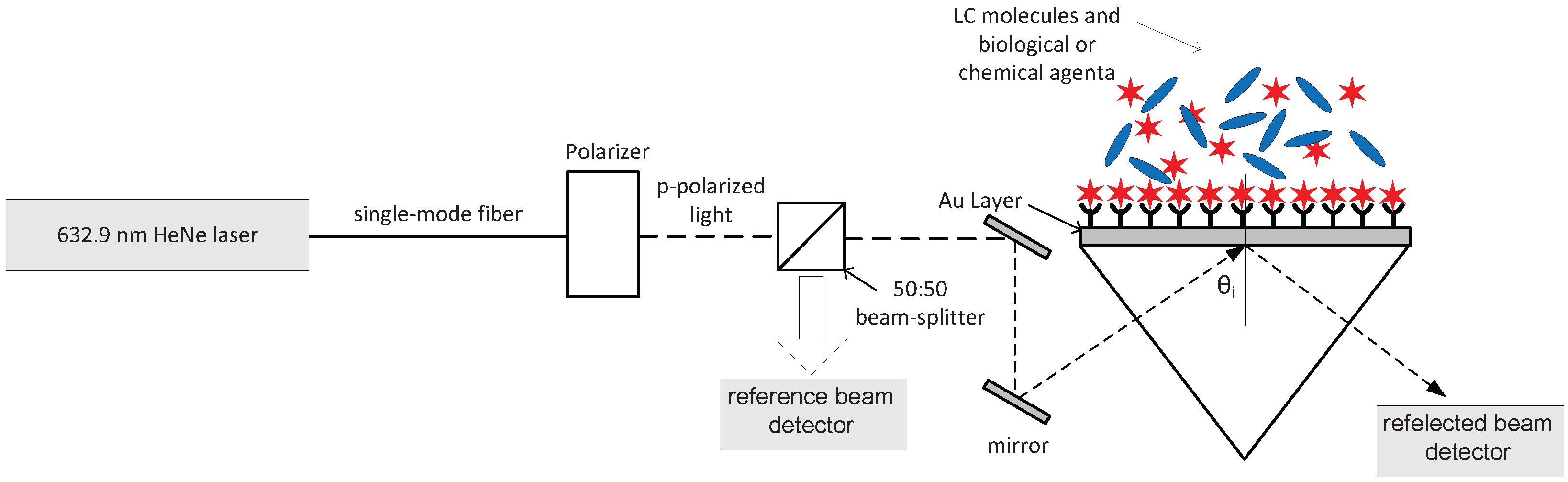Photonics 04 00024 g002