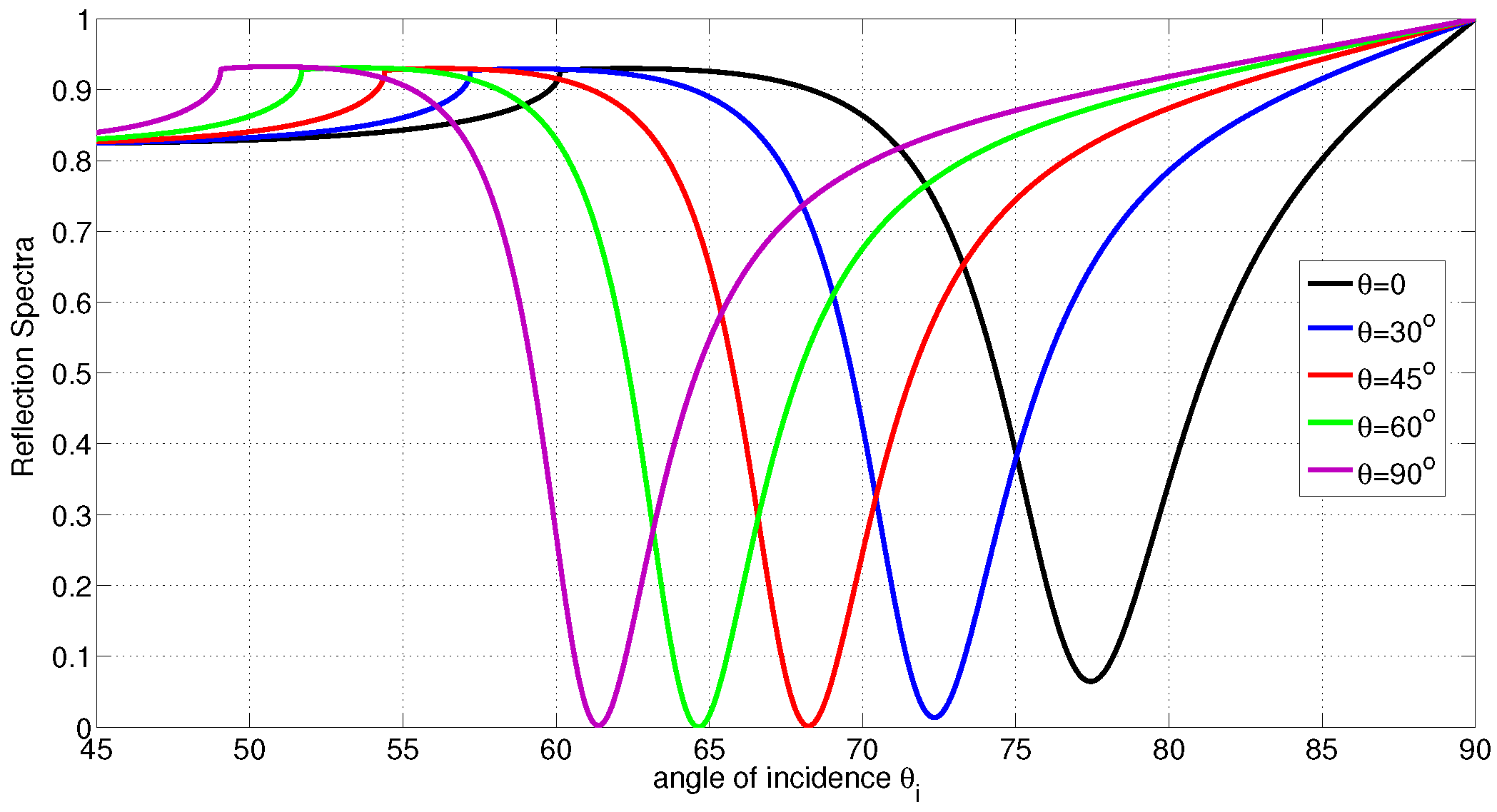 Photonics 04 00024 g005