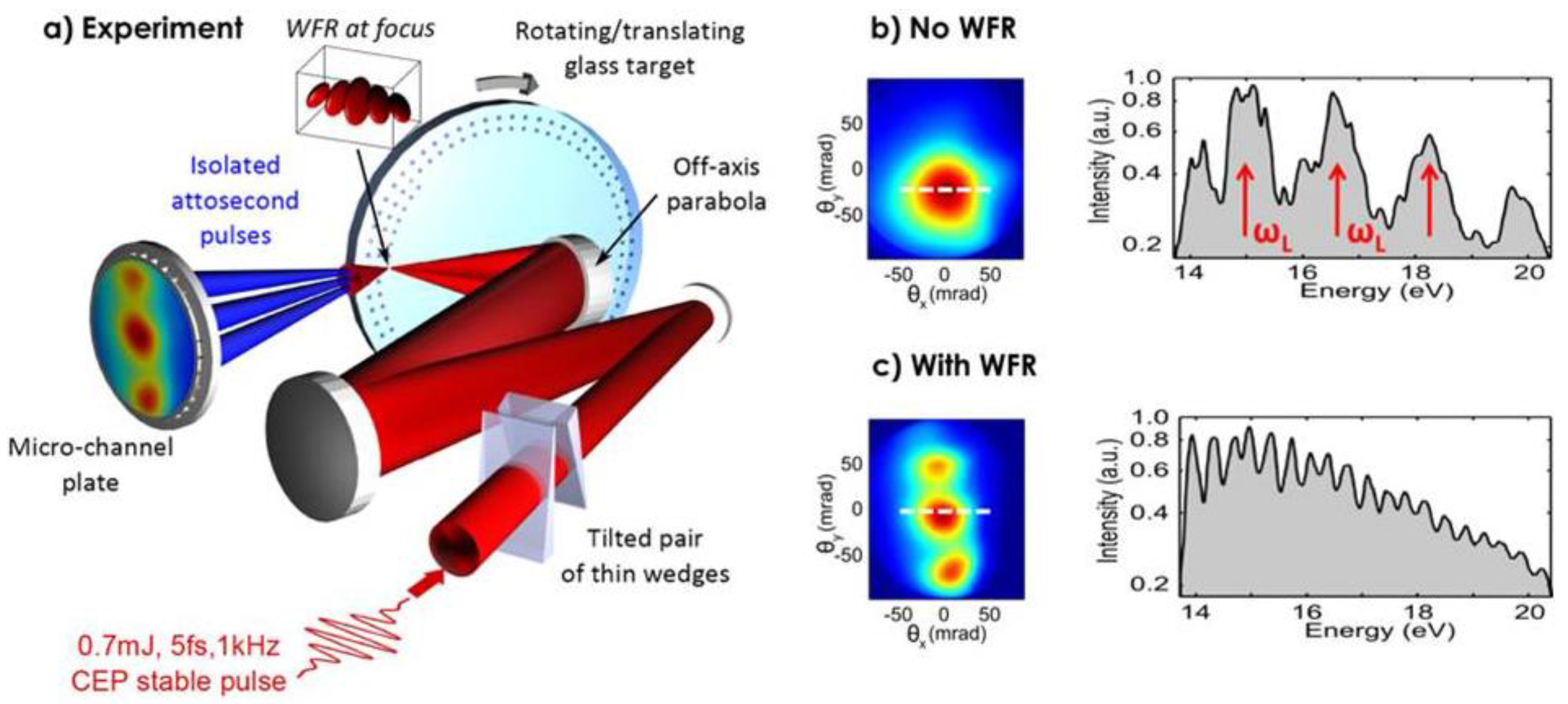 Photonics 04 00026 g006