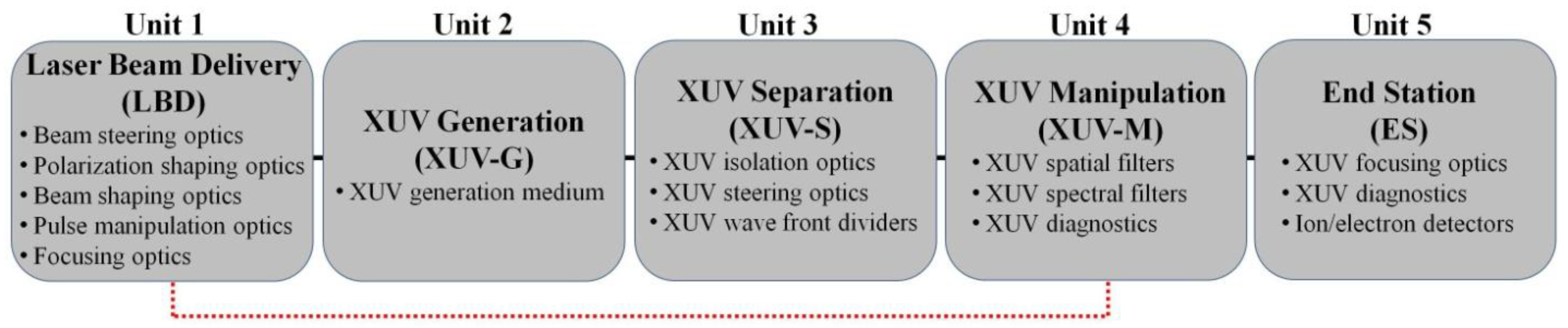 Photonics 04 00026 g007