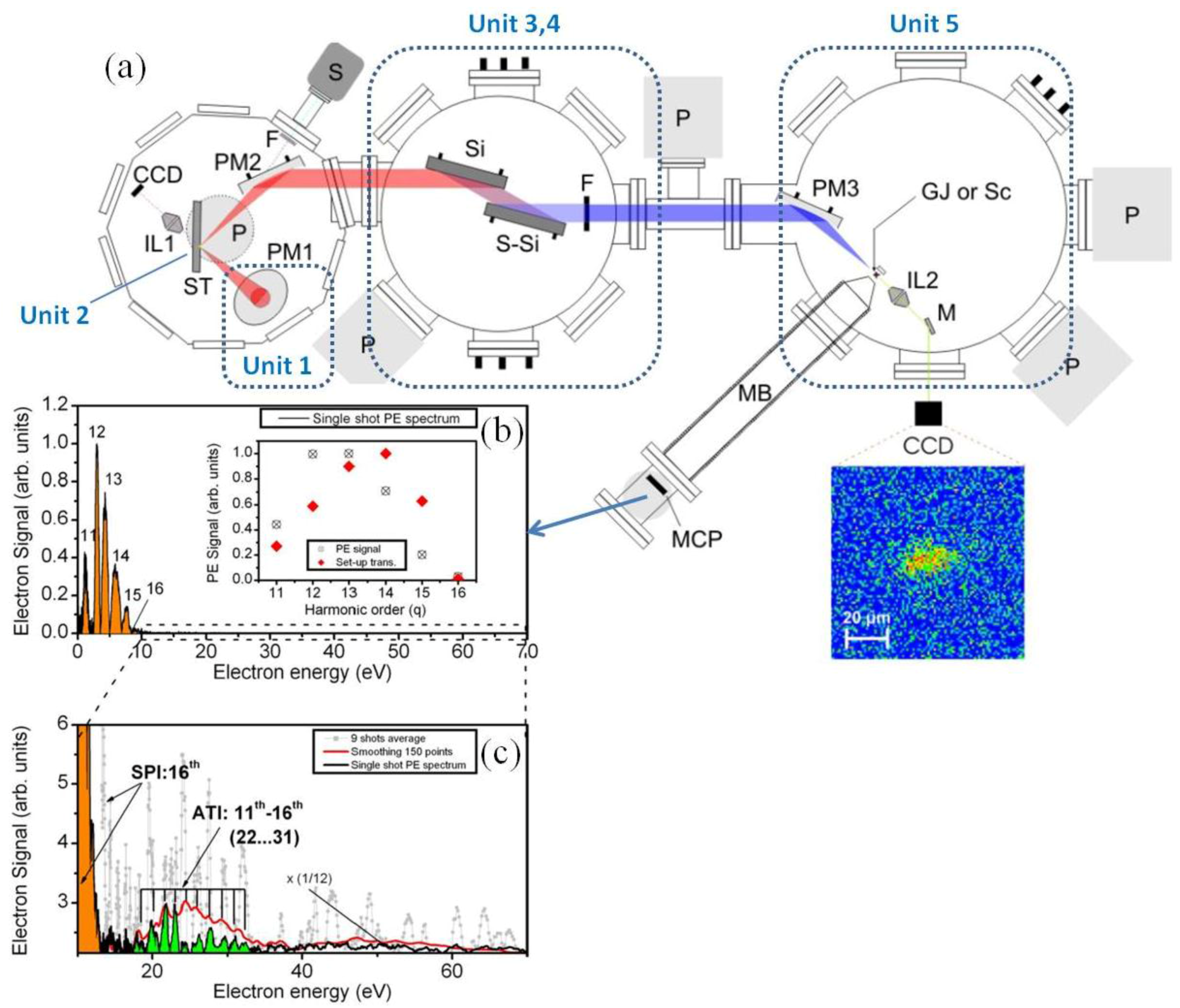 Photonics 04 00026 g009