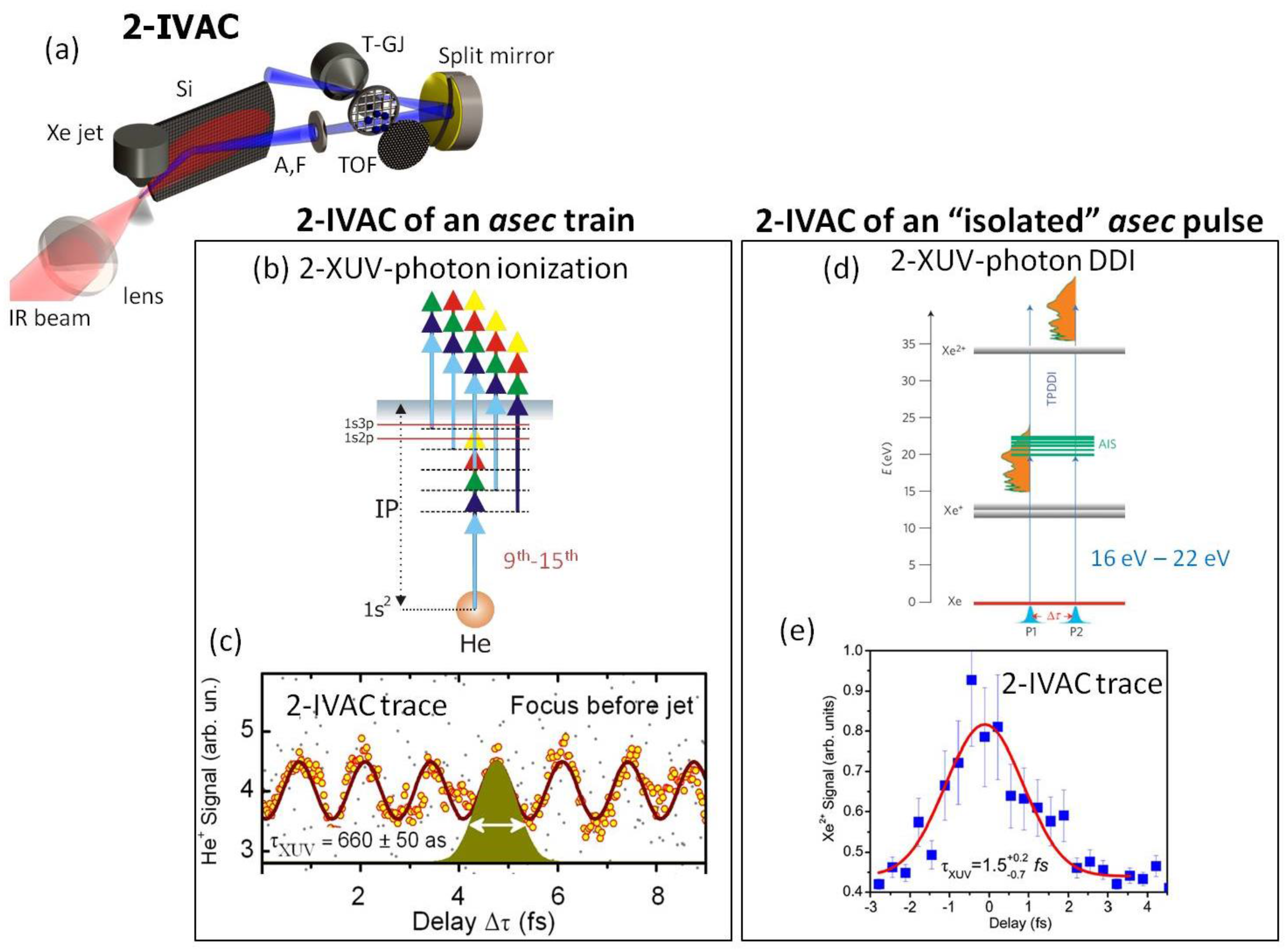 Photonics 04 00026 g010