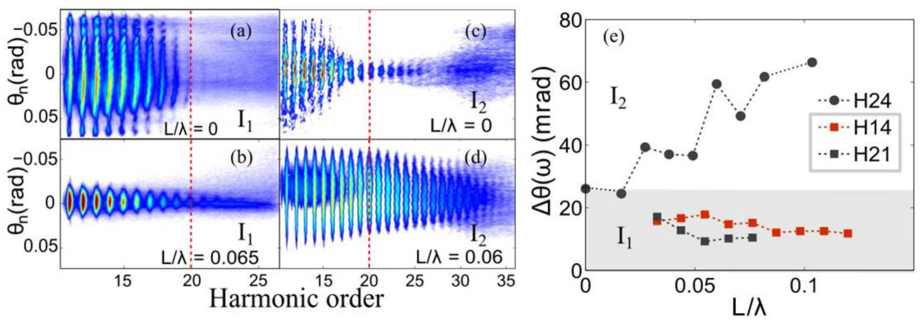 Photonics 04 00026 g014