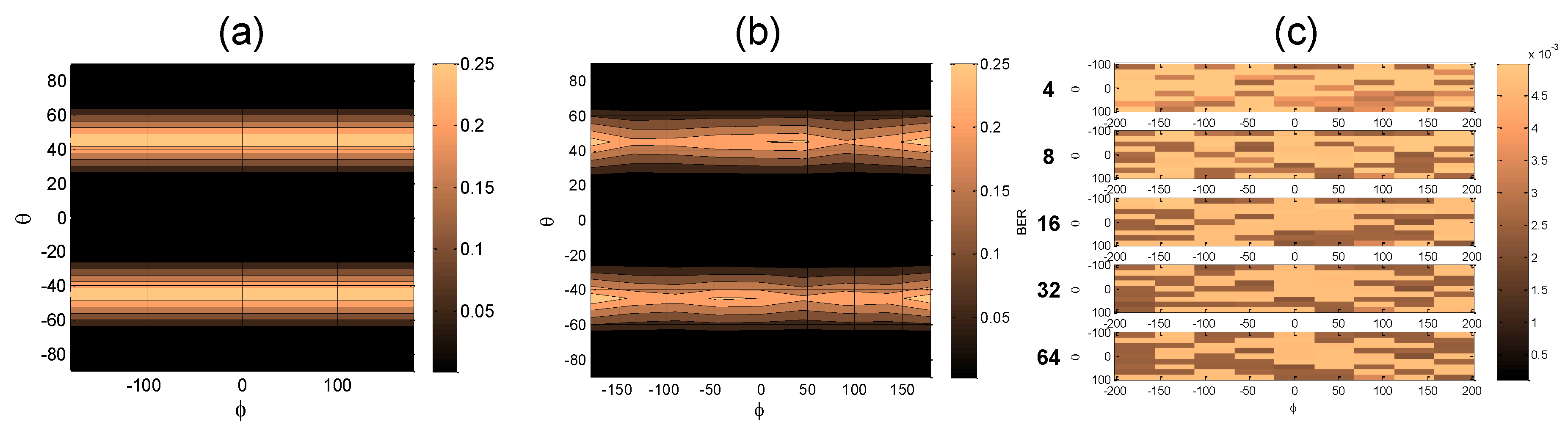 Photonics 04 00027 g005