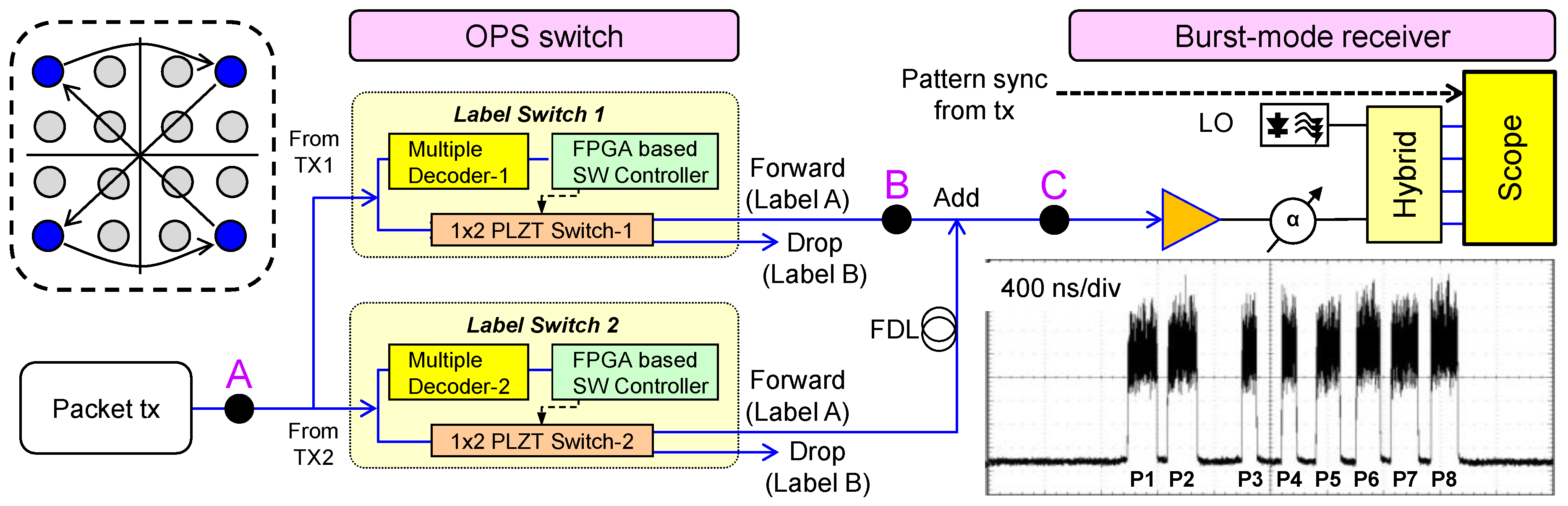 Photonics 04 00027 g008