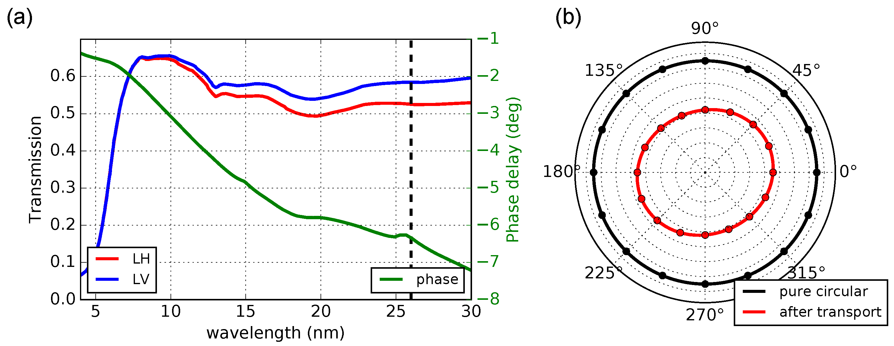 Photonics 04 00029 g003