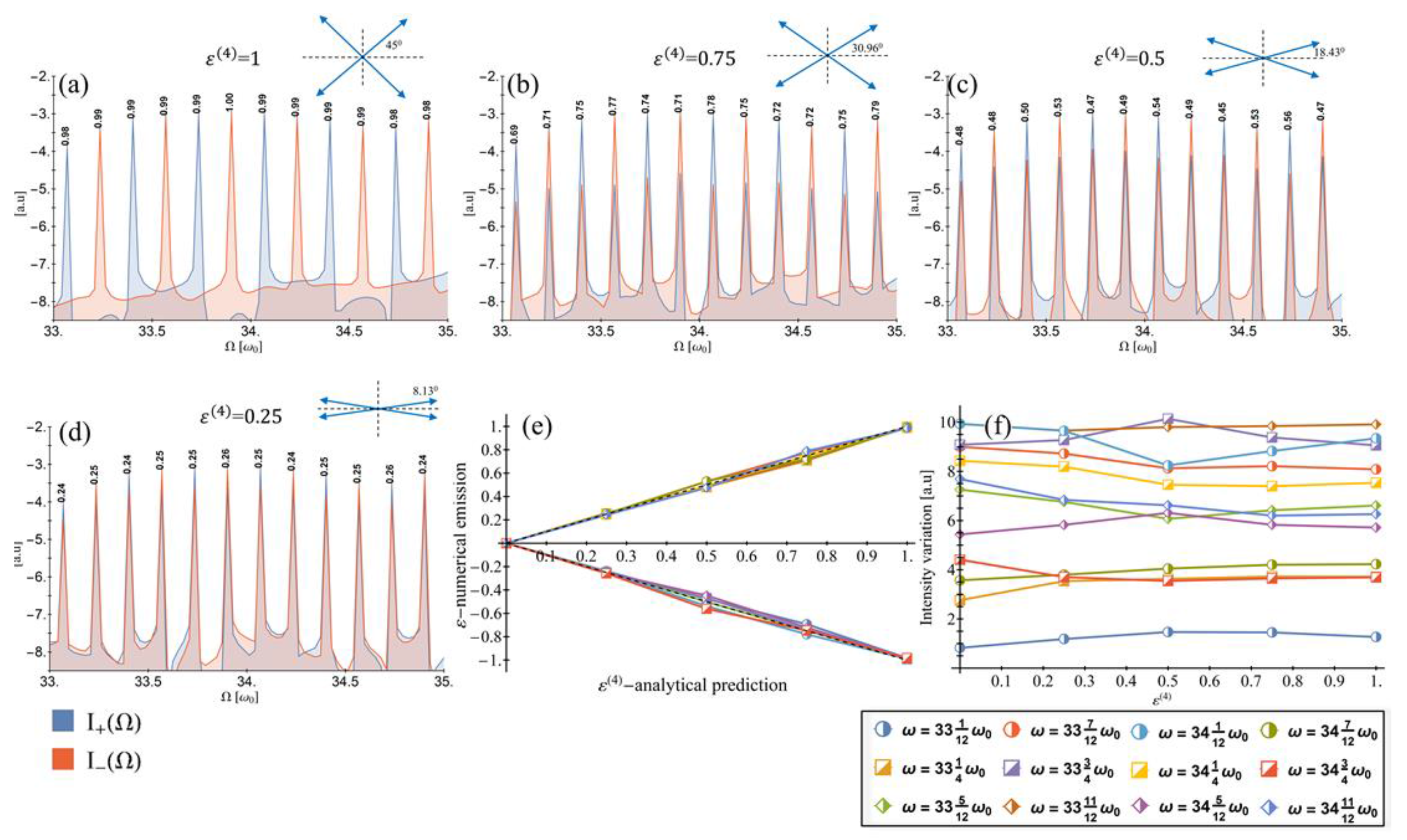 Photonics 04 00031 g005