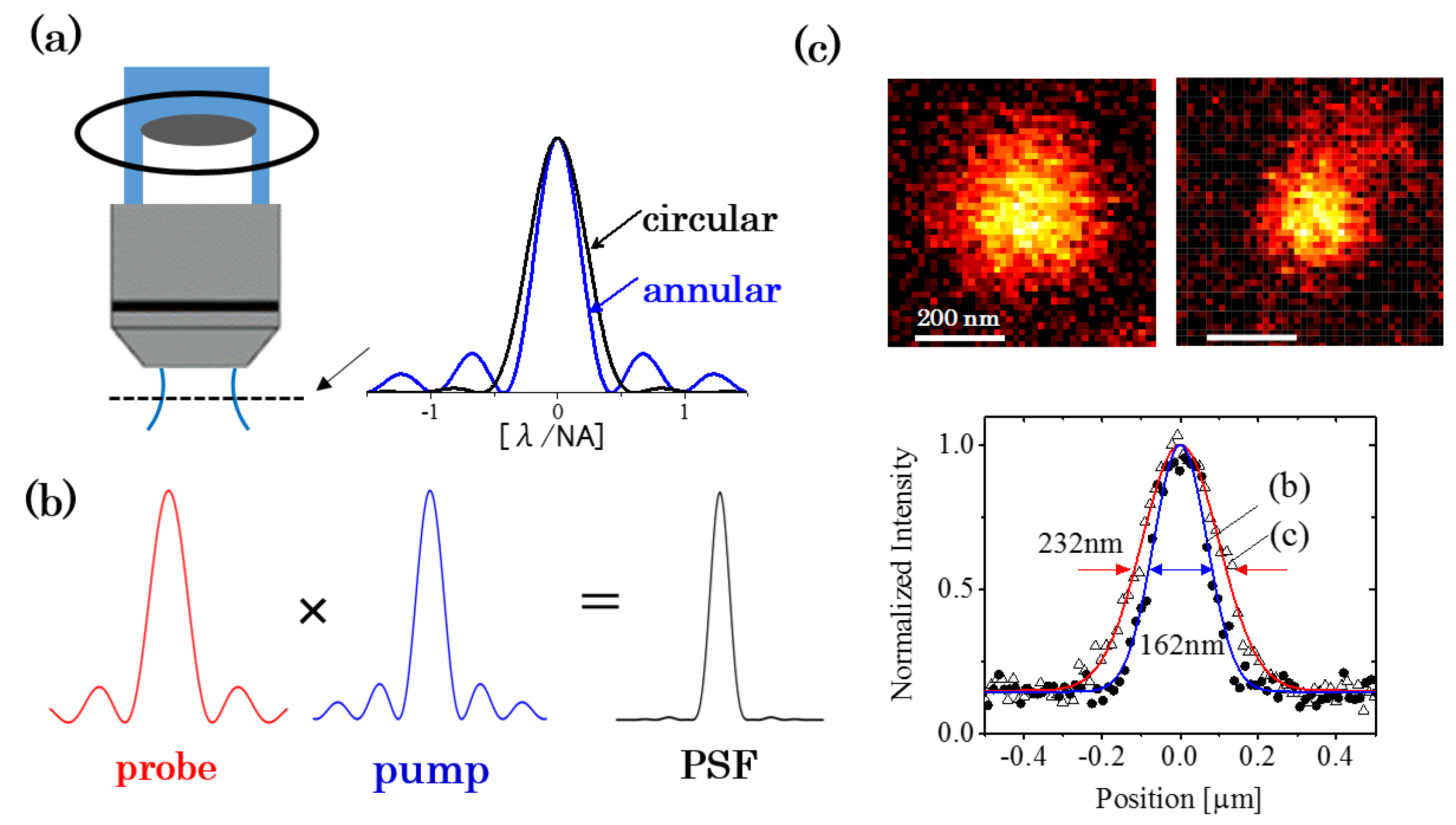 Photonics 04 00032 g006