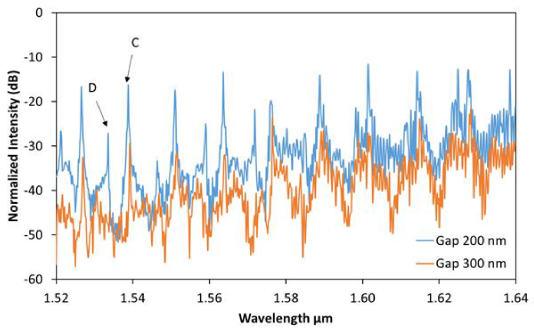 Photonics 04 00034 g006