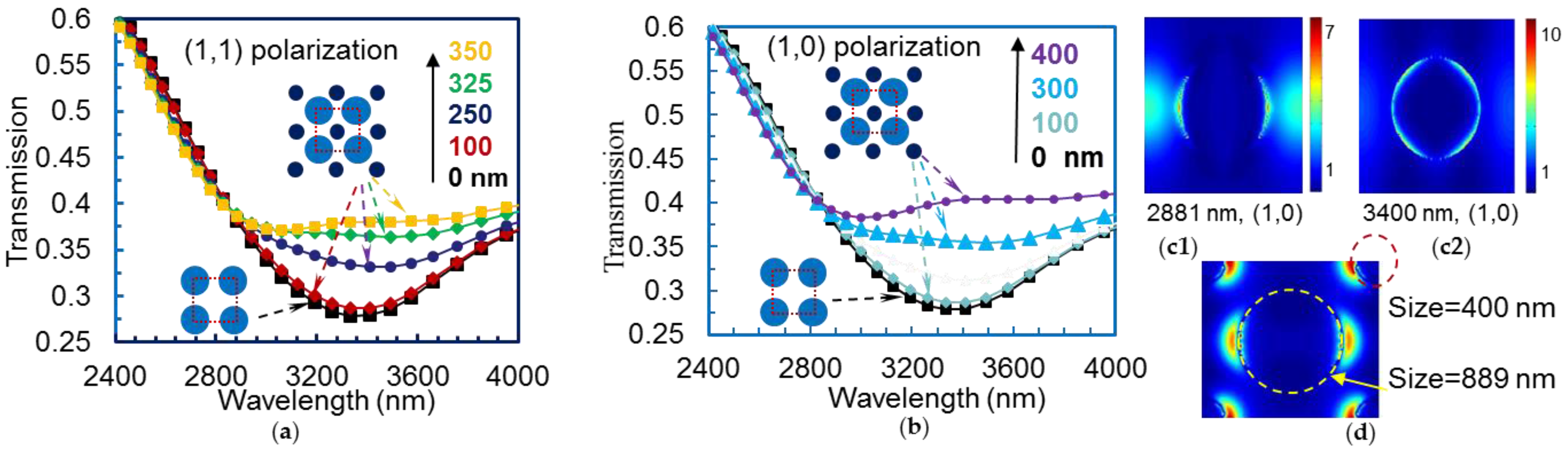 Photonics 04 00035 g001