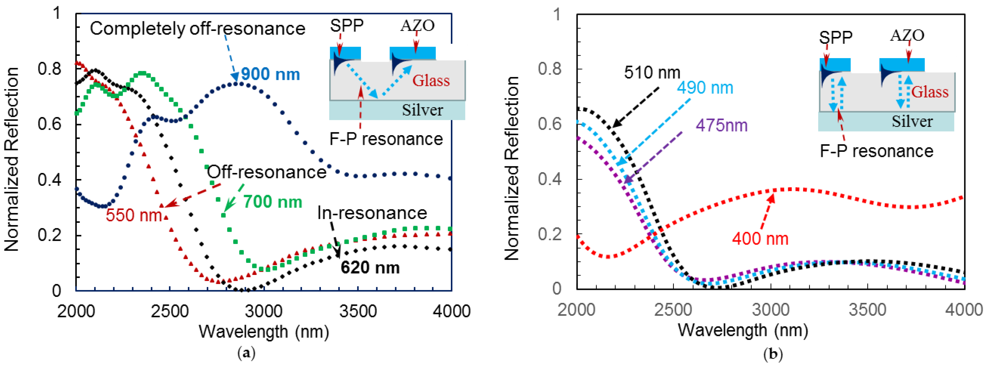 Photonics 04 00035 g002