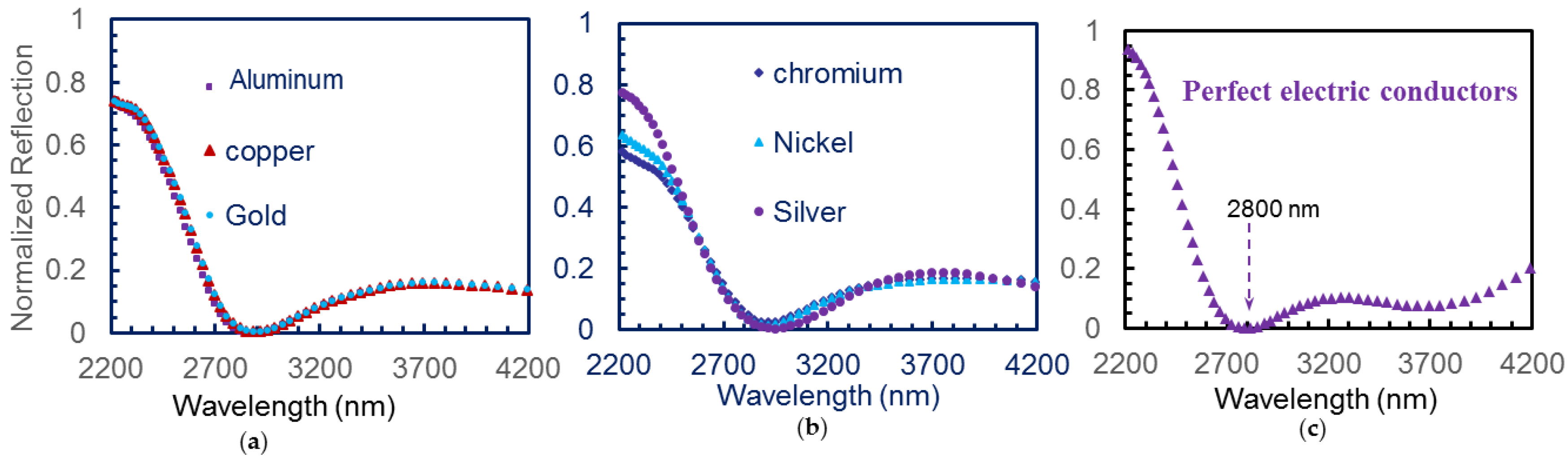 Photonics 04 00035 g004