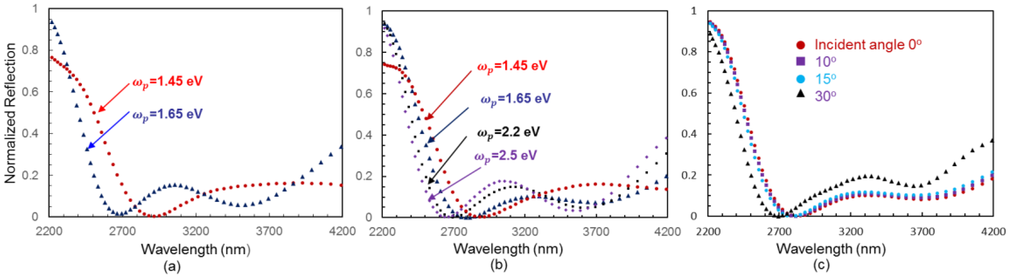 Photonics 04 00035 g005