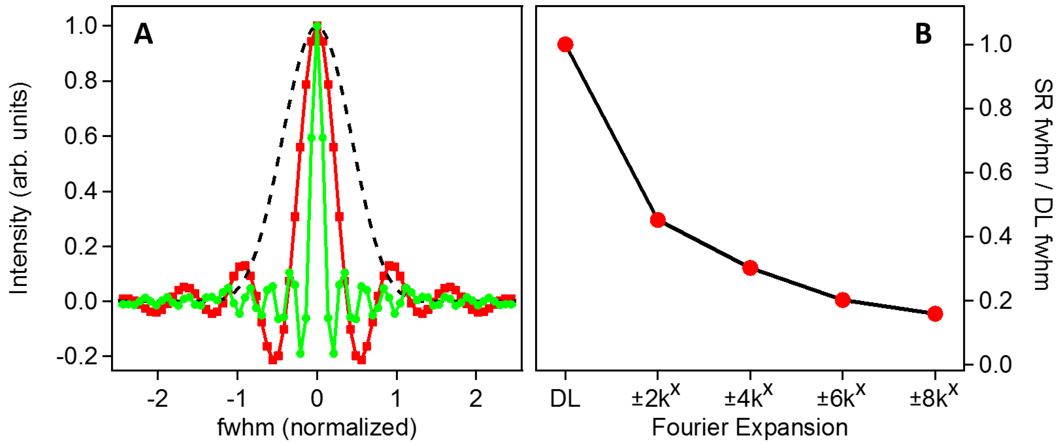 Photonics 04 00036 g003