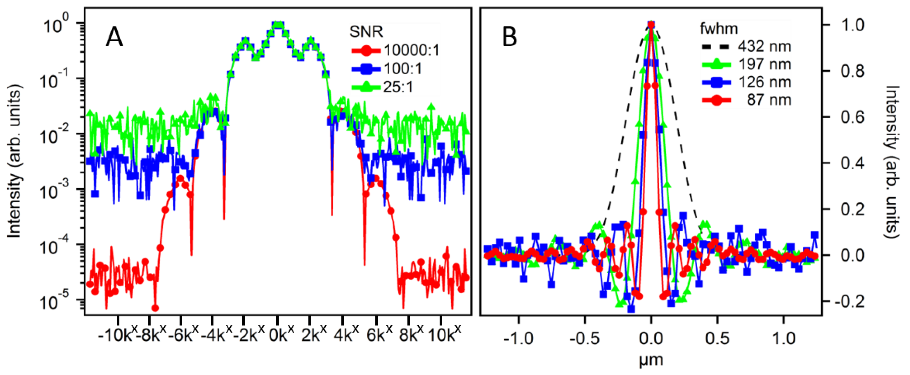 Photonics 04 00036 g005