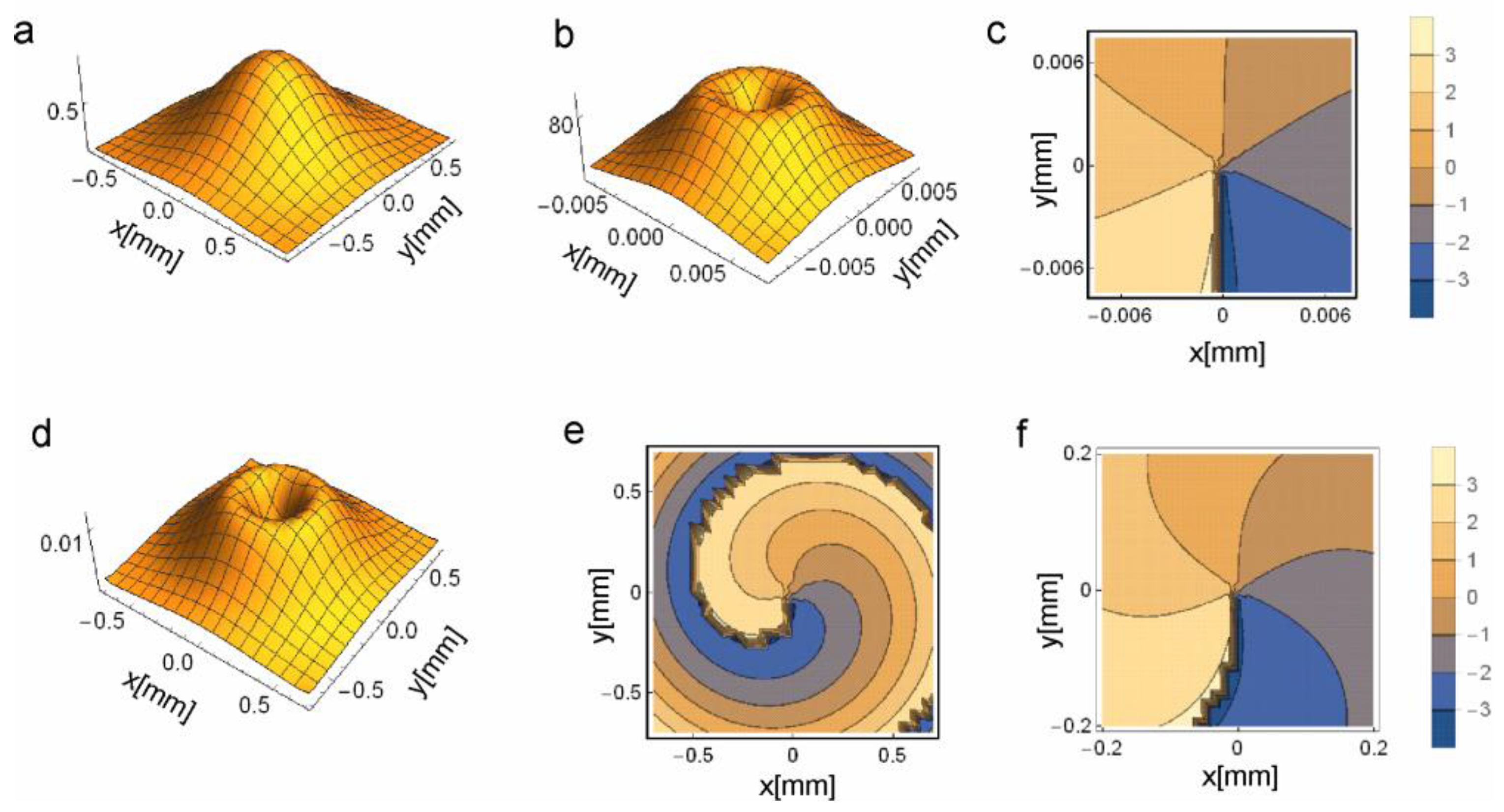 Photonics 04 00038 g003
