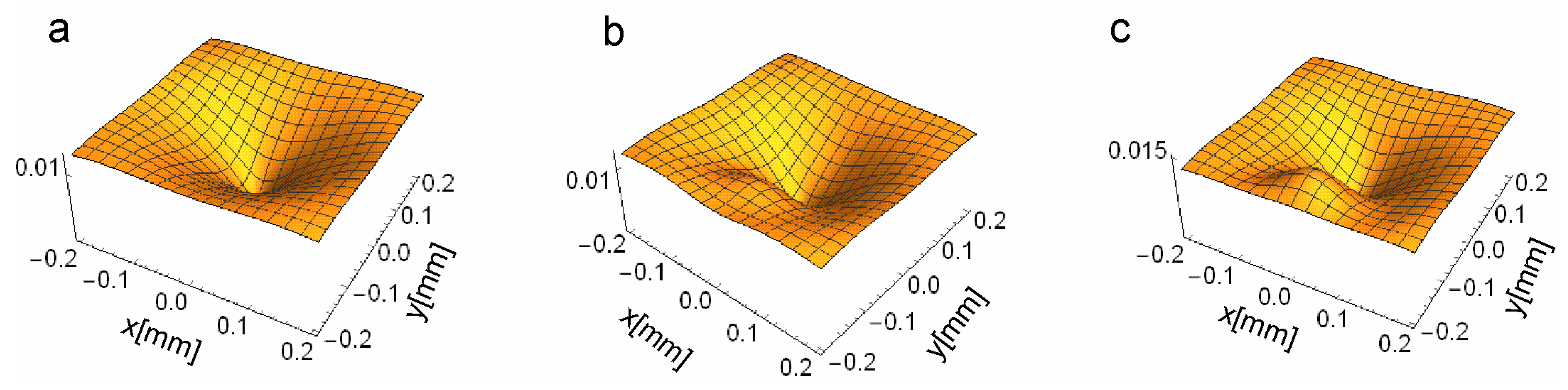 Photonics 04 00038 g005