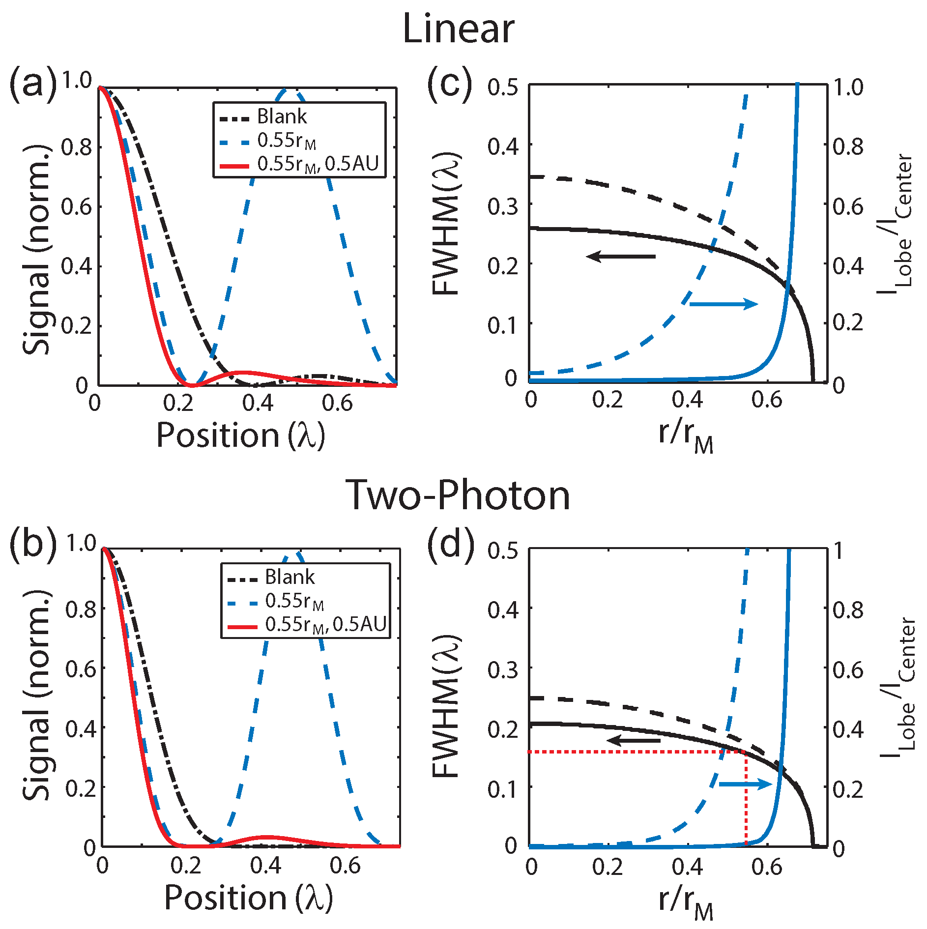 Photonics 04 00039 g004
