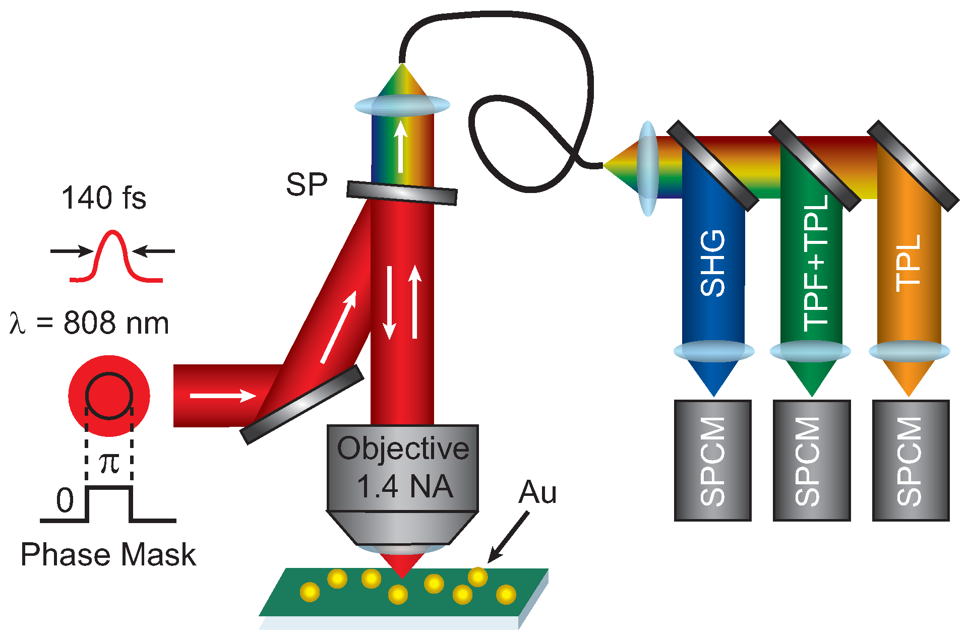 Photonics 04 00039 g005