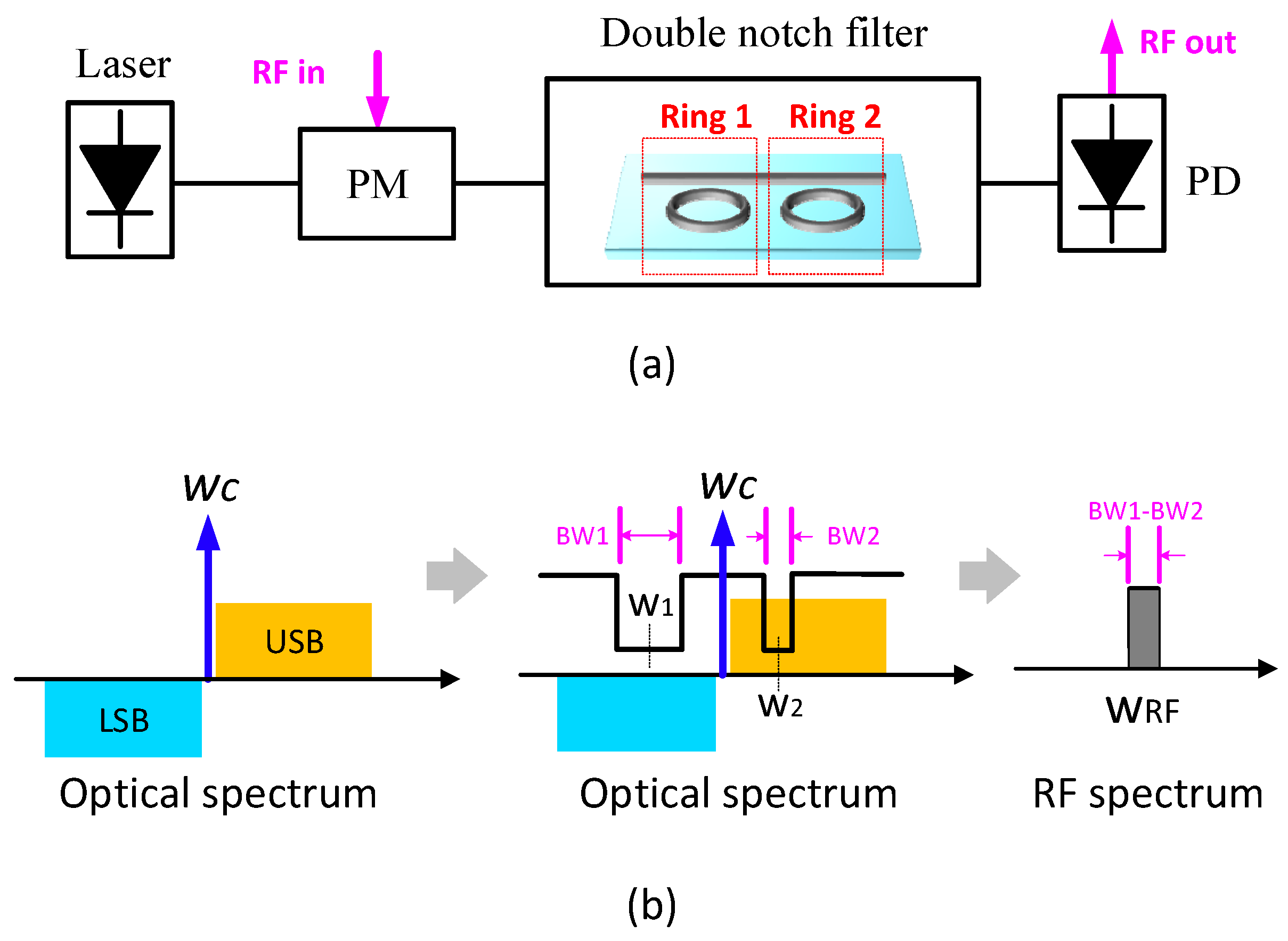 Photonics 04 00046 g003