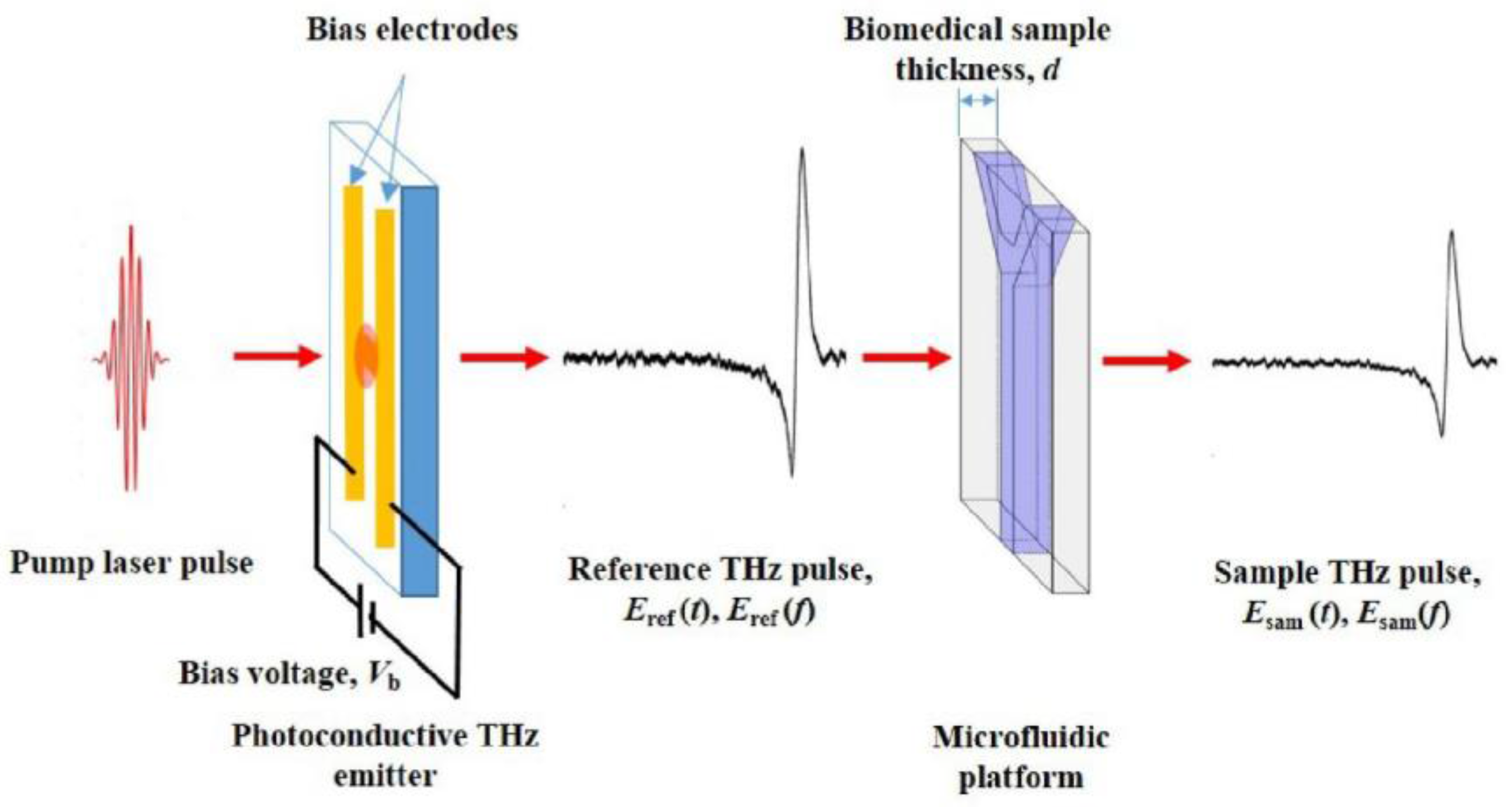 Photonics 05 00005 g001