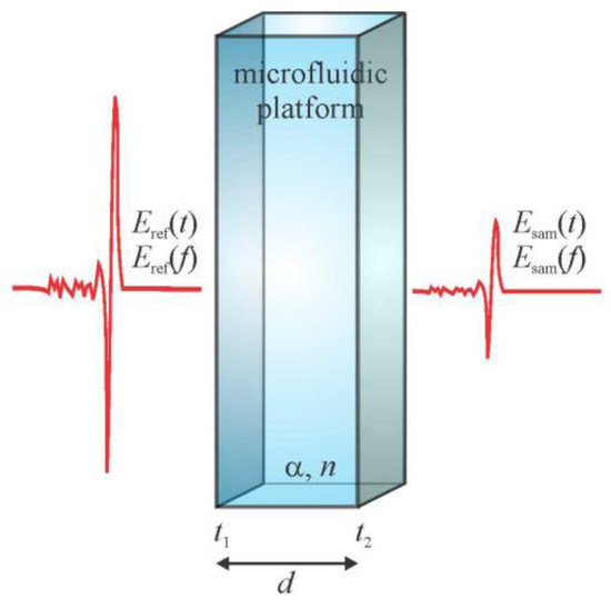 Photonics 05 00005 g0a1