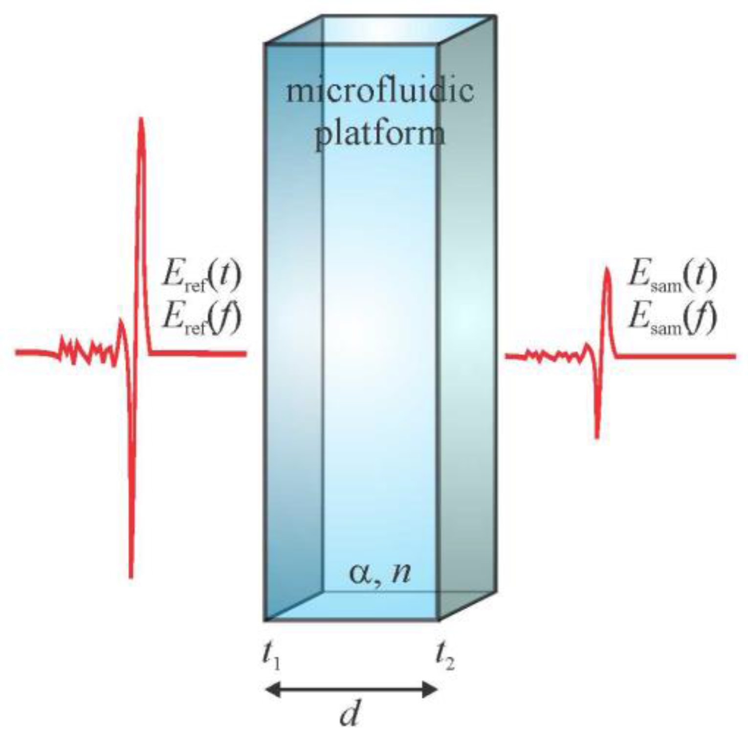 Photonics 05 00005 g0a1