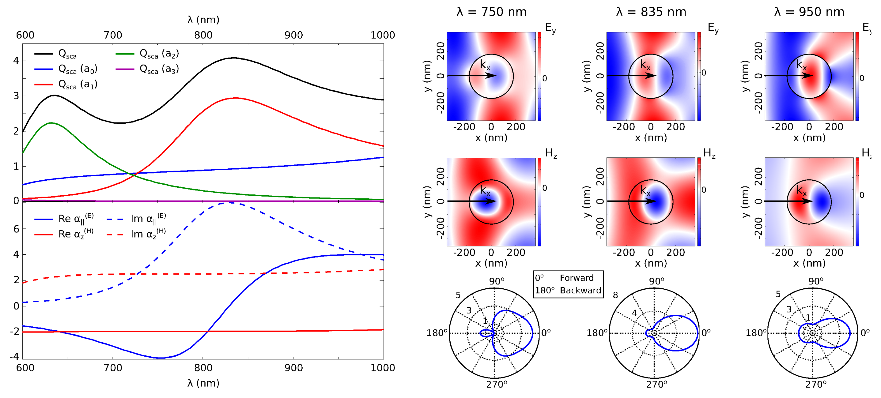 Photonics 05 00007 g001