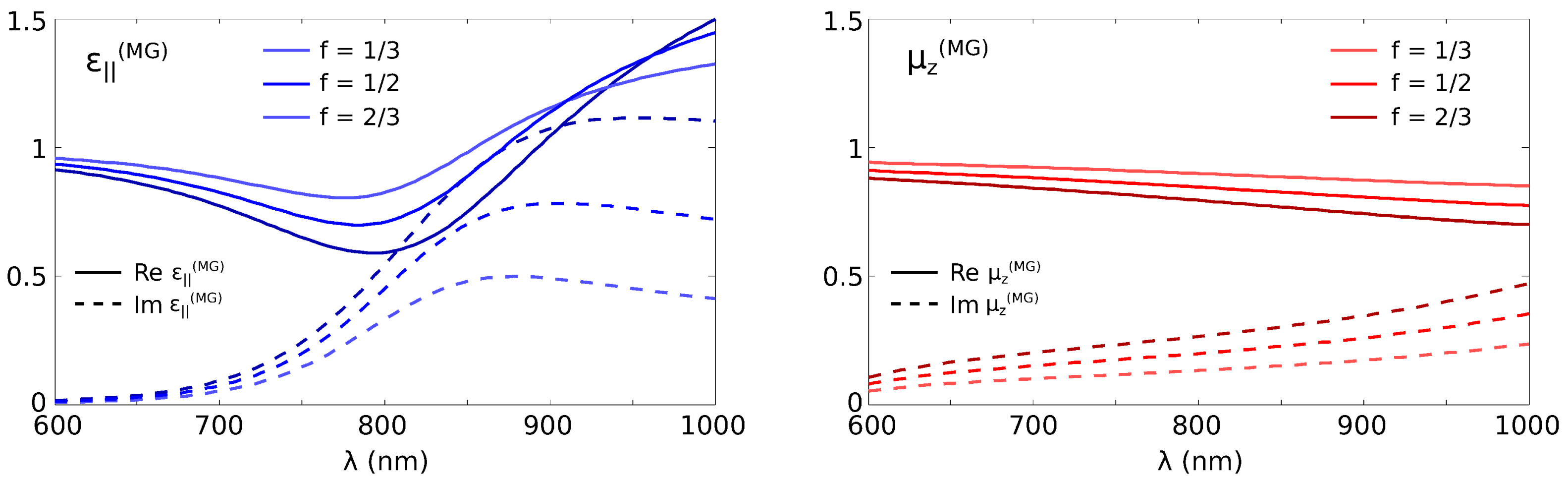 Photonics 05 00007 g002