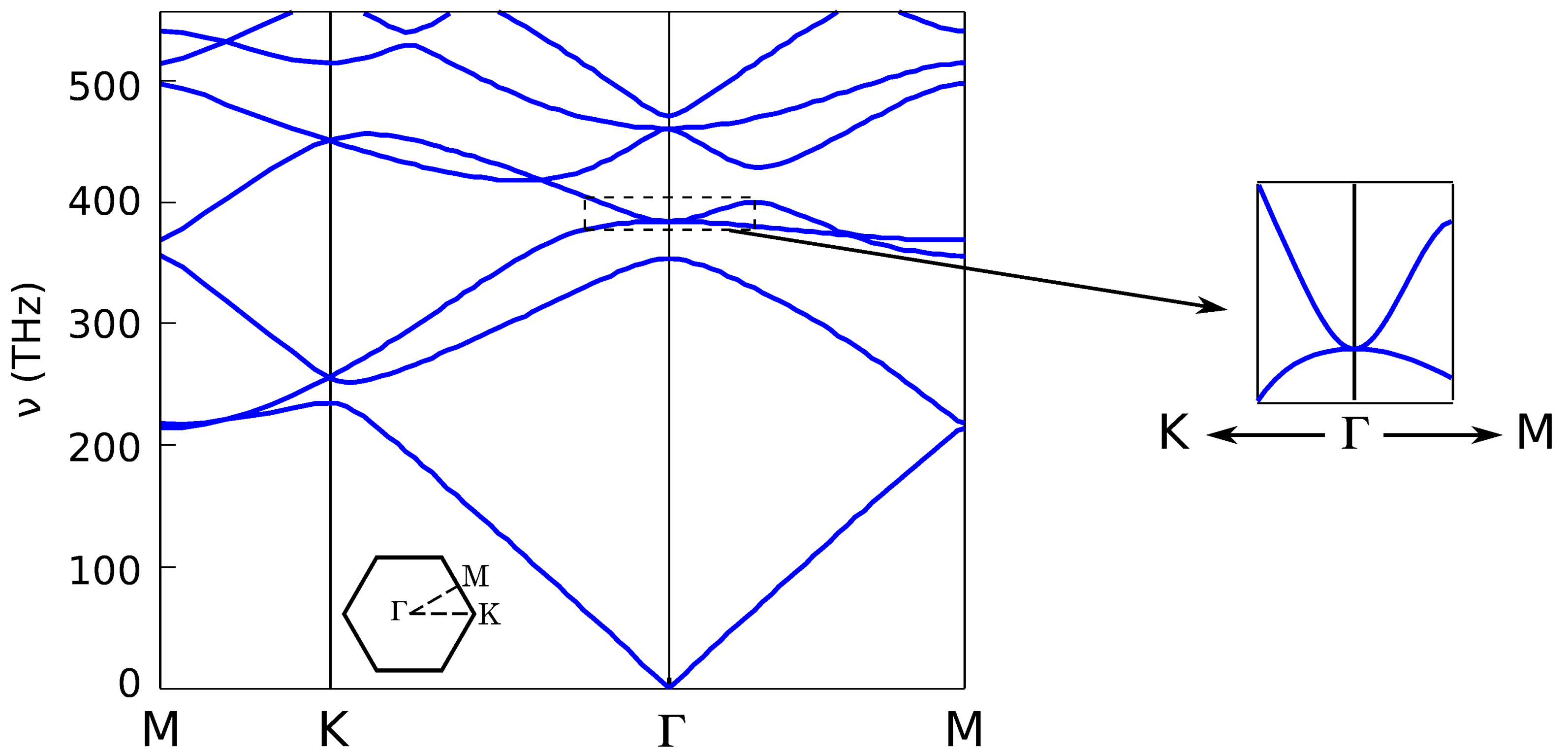 Photonics 05 00007 g003