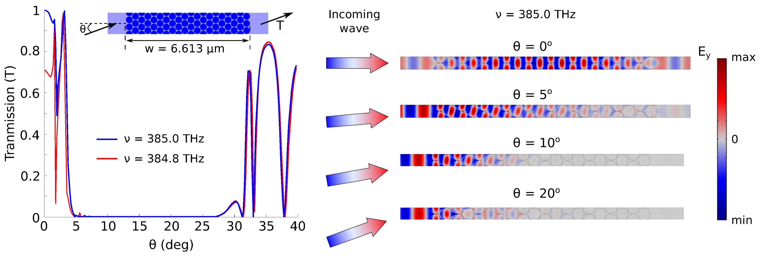 Photonics 05 00007 g004