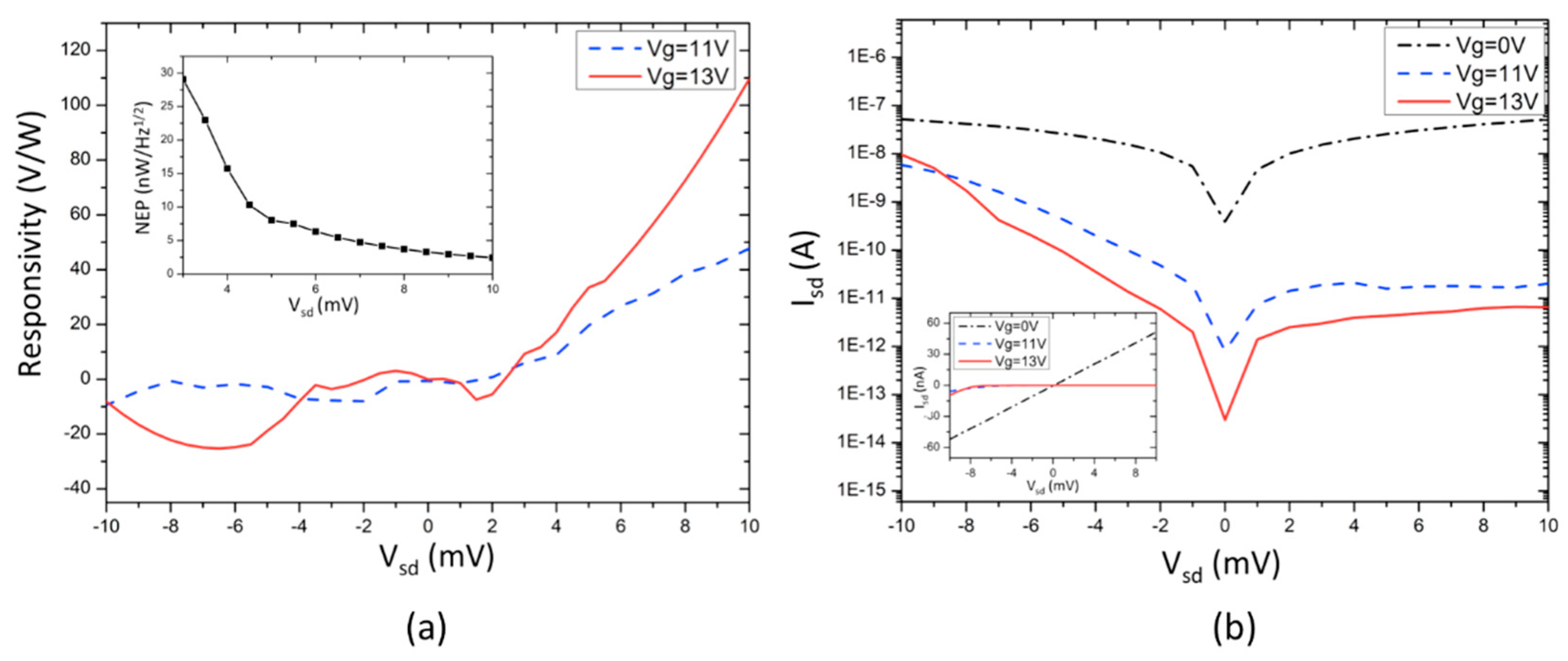 Photonics 05 00013 g006