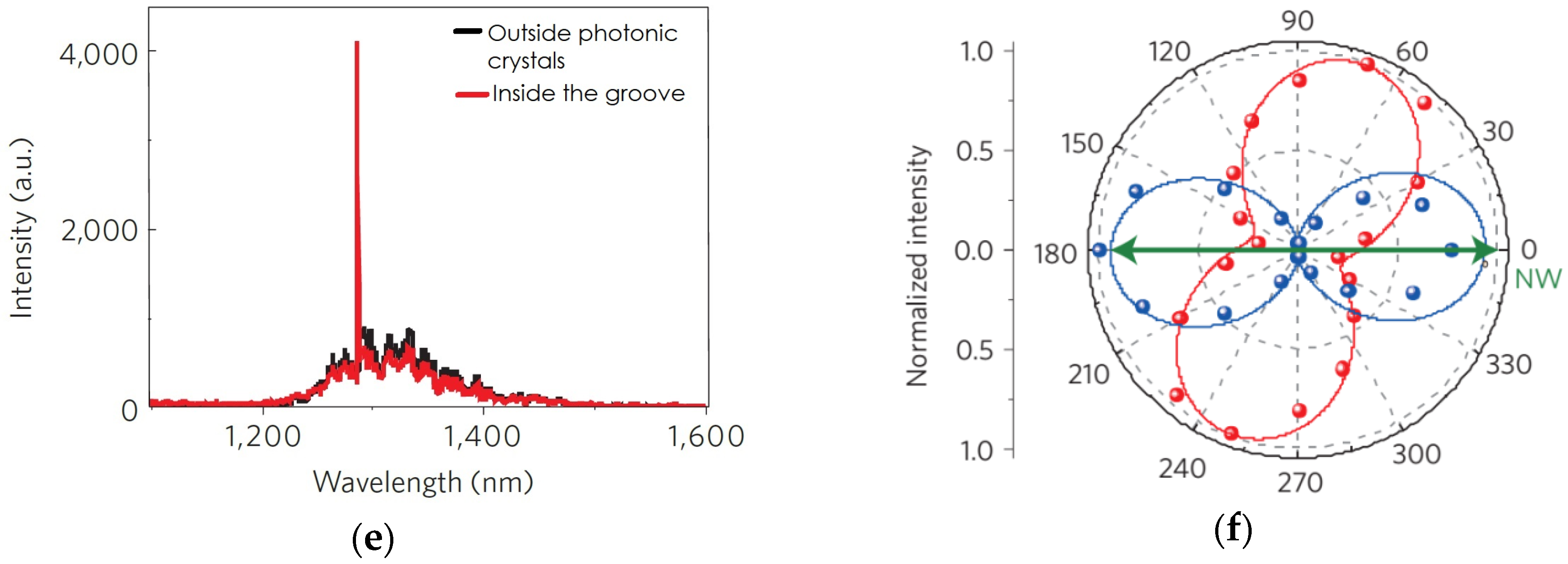 Photonics 05 00014 g006b Photonics 05 00014 g006b