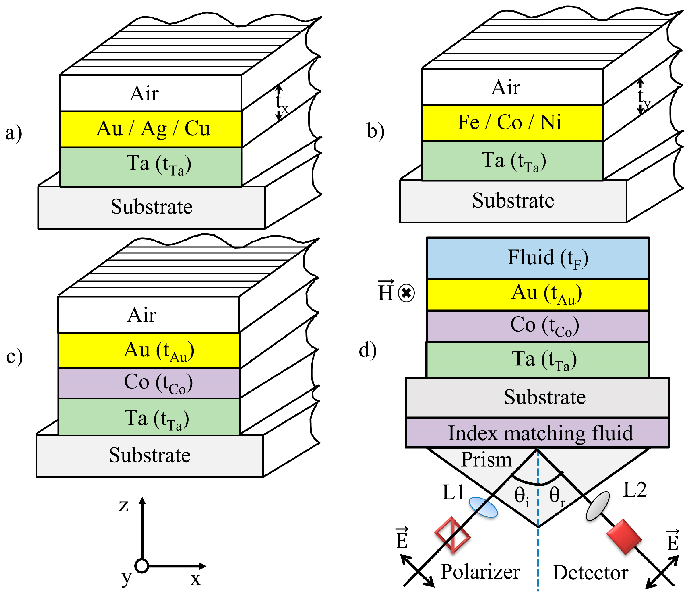 Photonics 05 00015 g001 Photonics 05 00015 g001