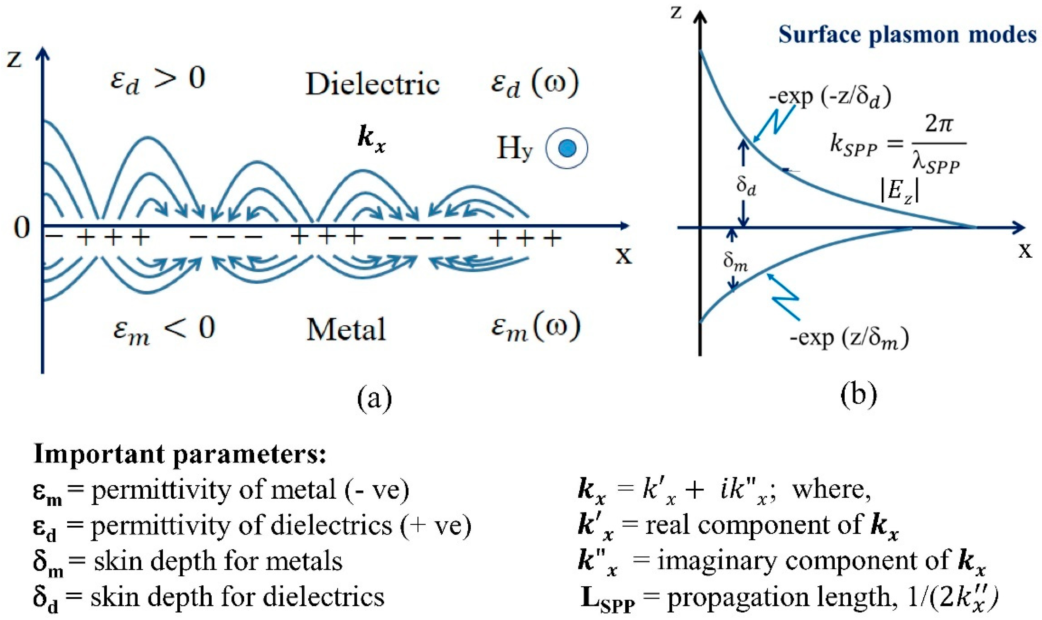 Photonics 05 00015 g003 Photonics 05 00015 g003